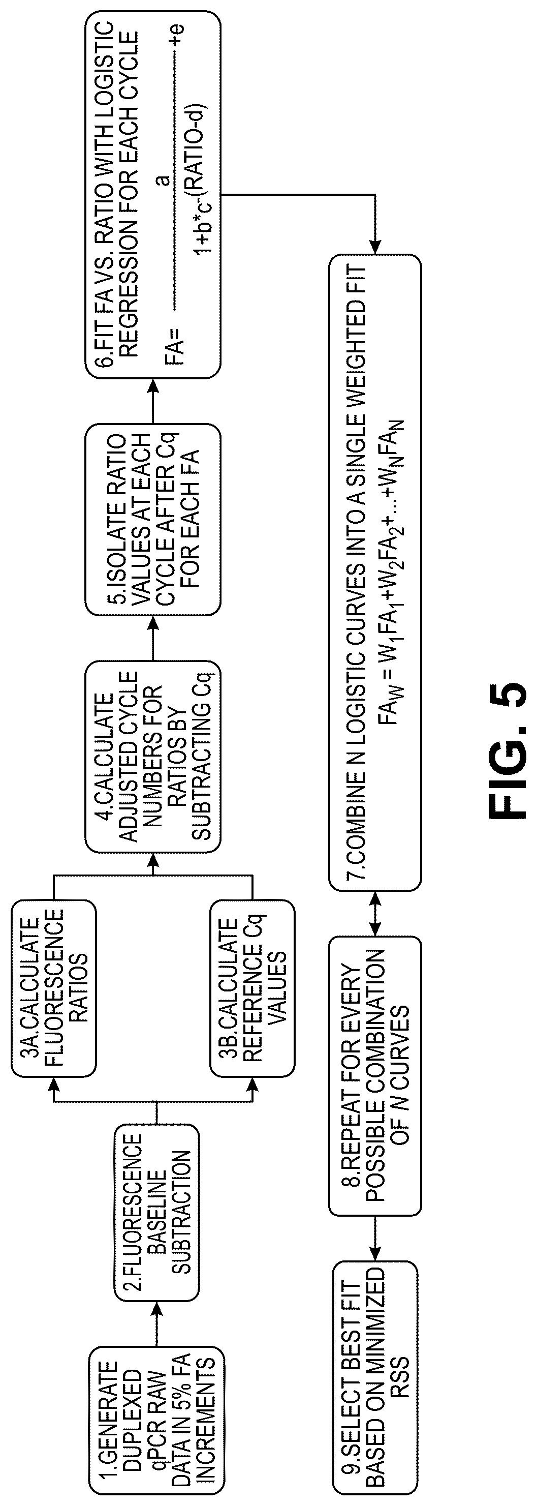 Patent US12305242 Figure 5 – Methods and related aspects for quantitative polymerase chain reaction to determine fractional abundance