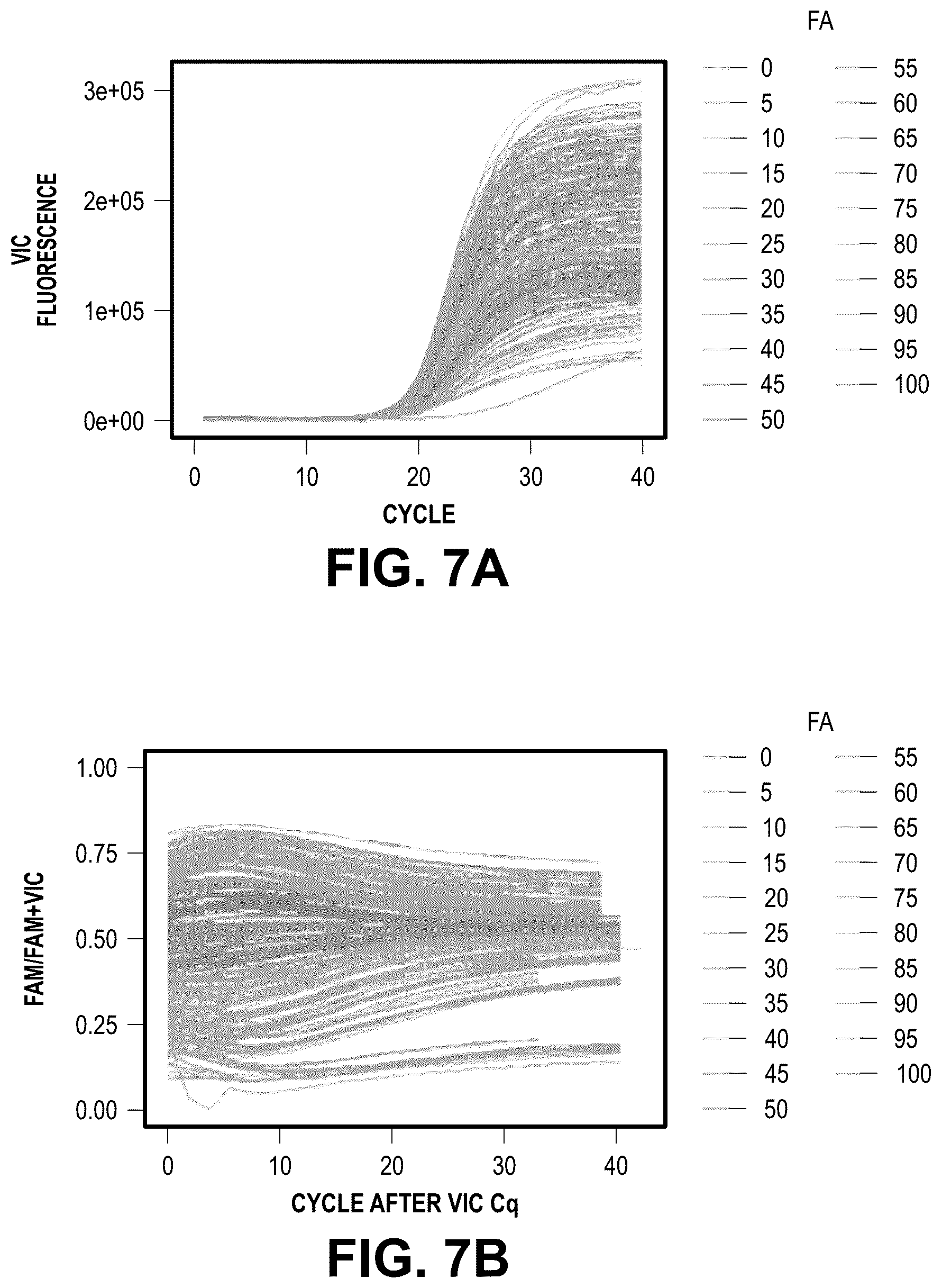 Patent US12305242 Figure 7 – Methods and related aspects for quantitative polymerase chain reaction to determine fractional abundance