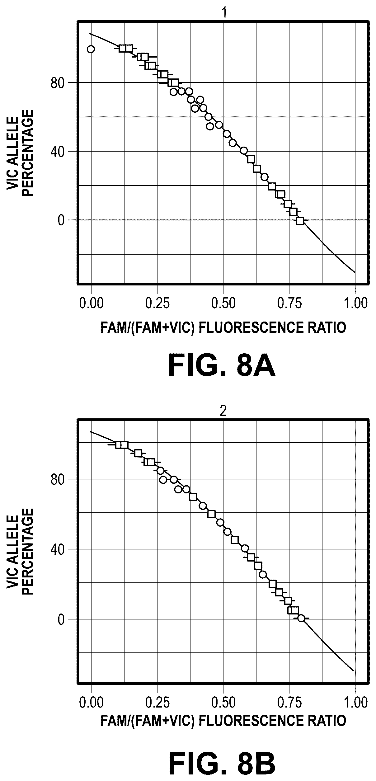 Patent US12305242 Figure 8 – Methods and related aspects for quantitative polymerase chain reaction to determine fractional abundance
