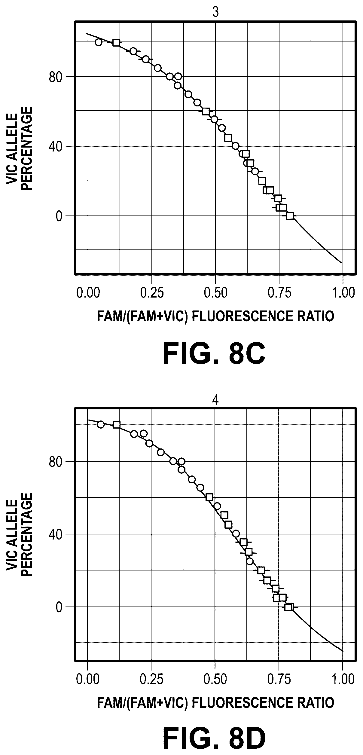 Patent US12305242 Figure 9 – Methods and related aspects for quantitative polymerase chain reaction to determine fractional abundance