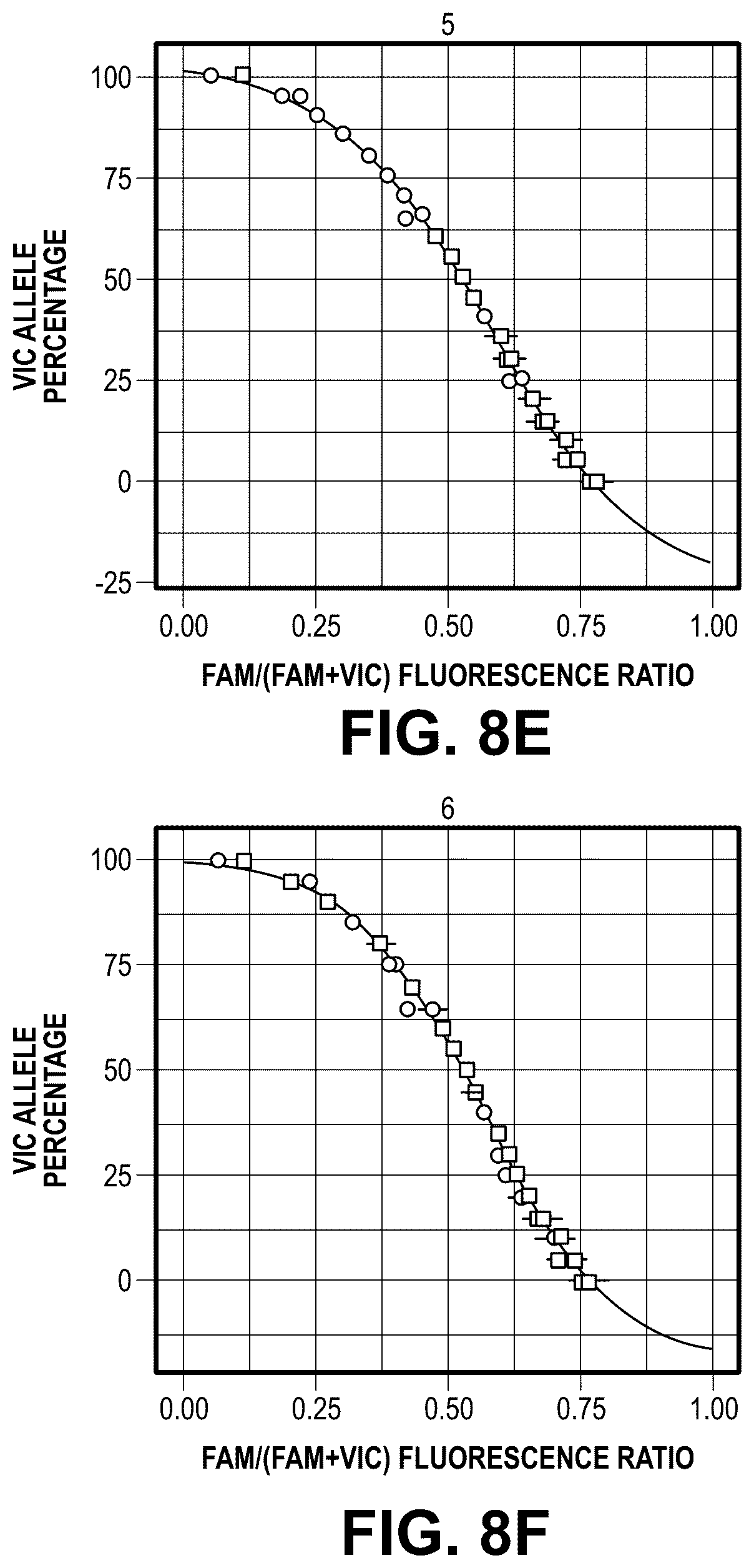 Patent US12305242 Figure 10 – Methods and related aspects for quantitative polymerase chain reaction to determine fractional abundance