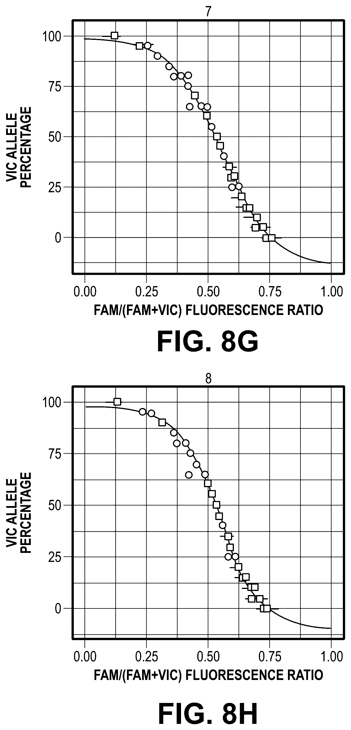 Patent US12305242 Figure 11 – Methods and related aspects for quantitative polymerase chain reaction to determine fractional abundance