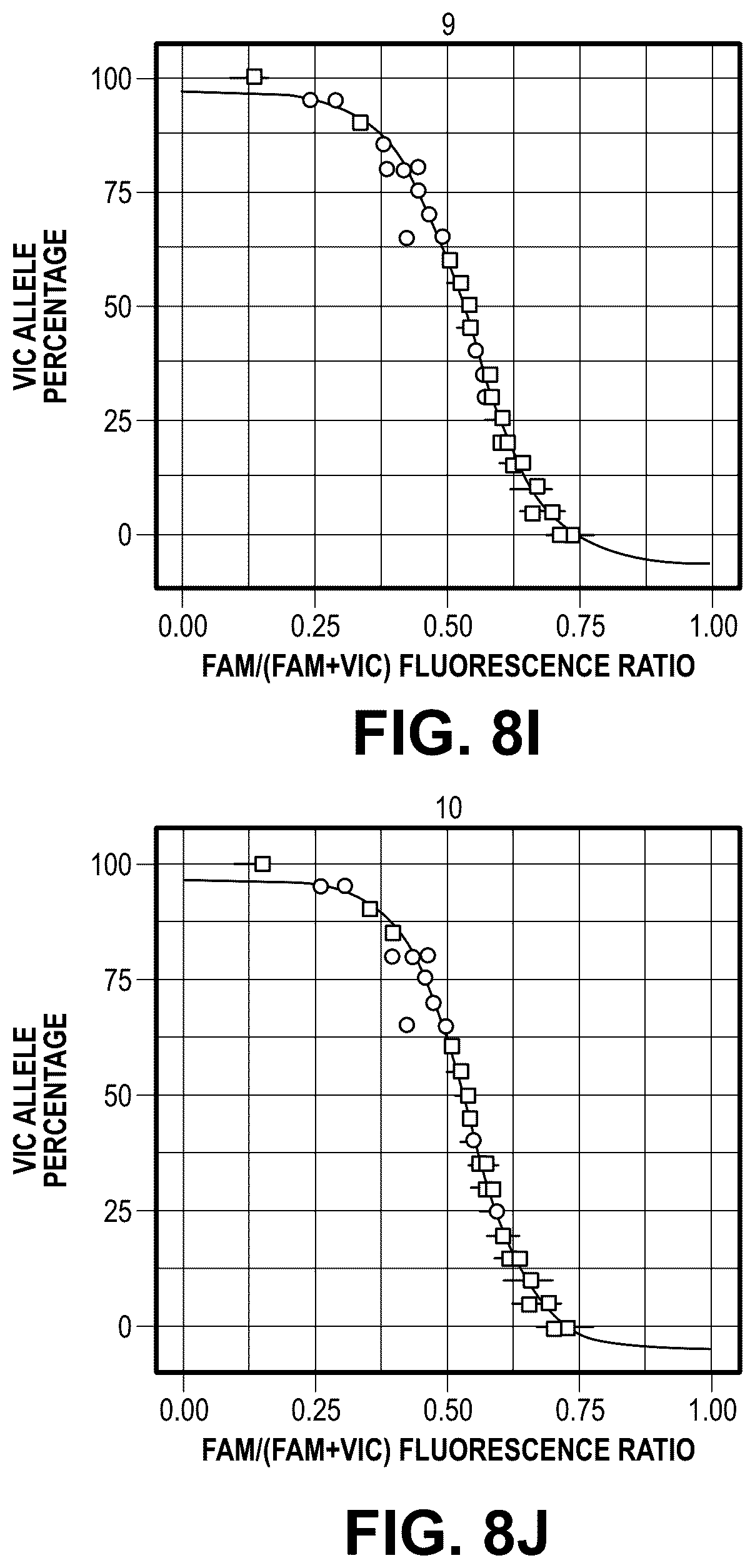 Patent US12305242 Figure 12 – Methods and related aspects for quantitative polymerase chain reaction to determine fractional abundance