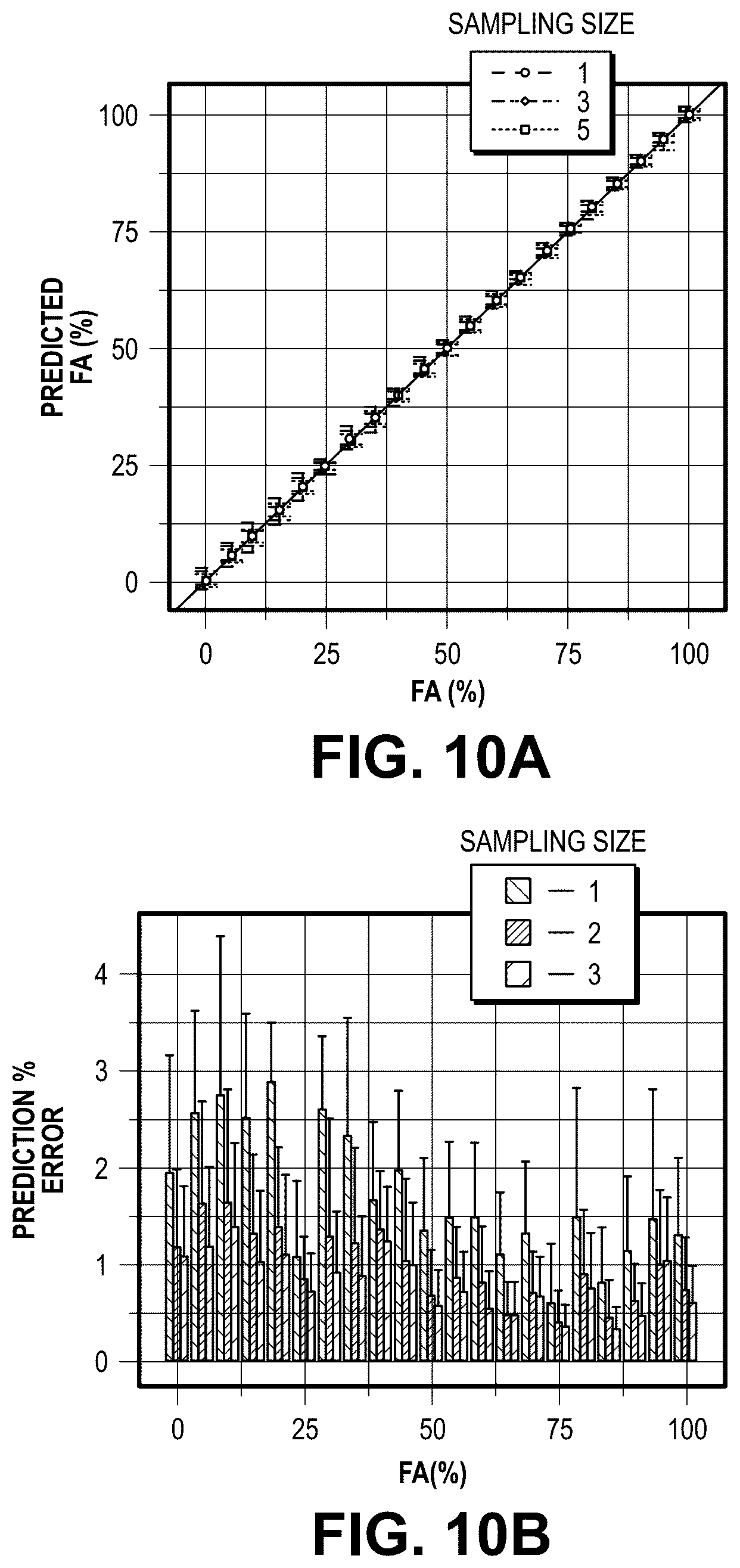 Patent US12305242 Figure 14 – Methods and related aspects for quantitative polymerase chain reaction to determine fractional abundance