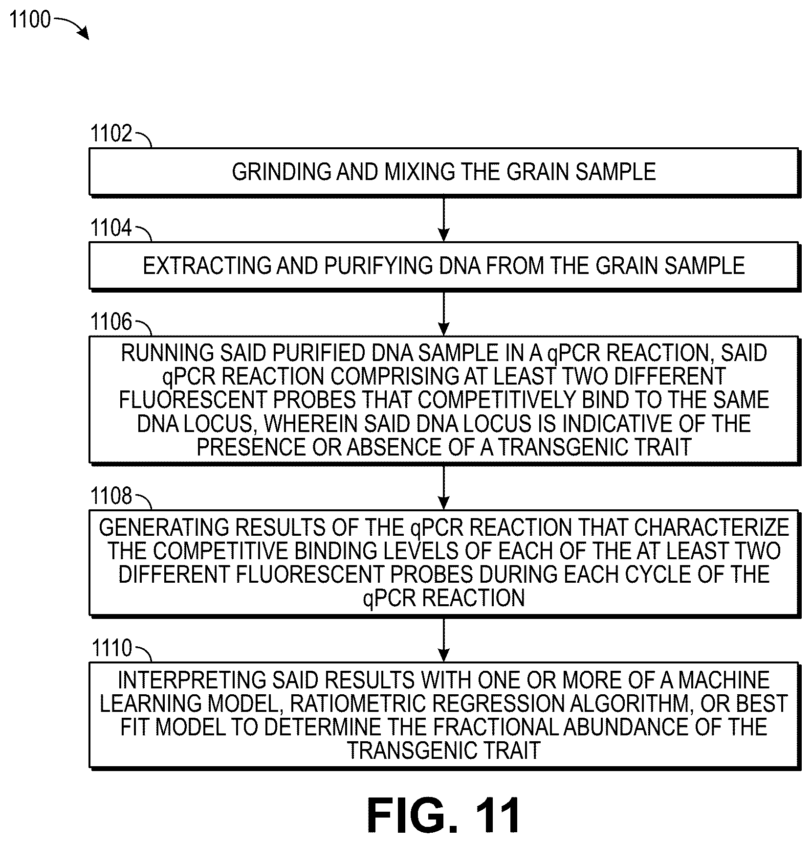 Patent US12305242 Figure 15 – Methods and related aspects for quantitative polymerase chain reaction to determine fractional abundance
