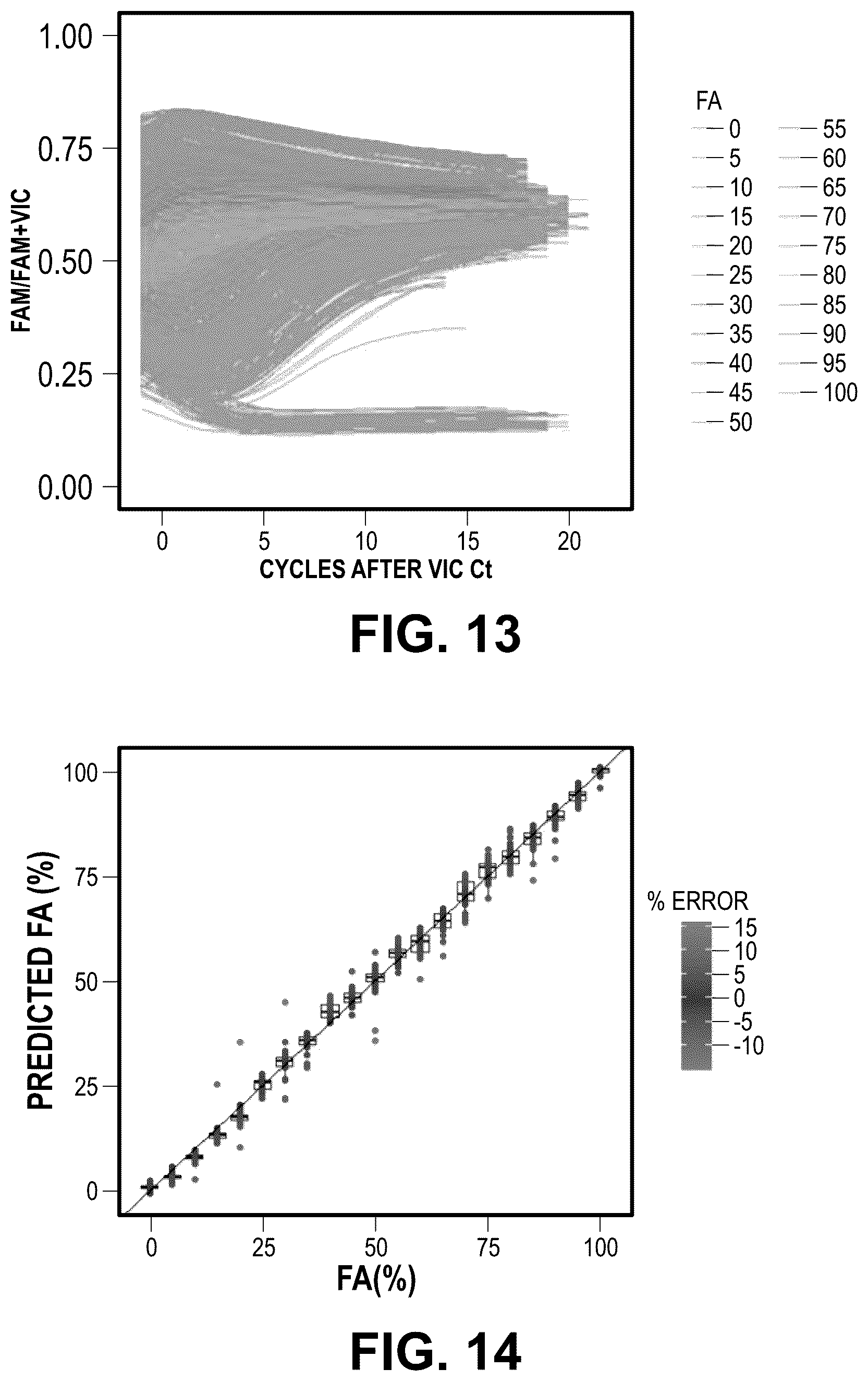 Patent US12305242 Figure 17 – Methods and related aspects for quantitative polymerase chain reaction to determine fractional abundance