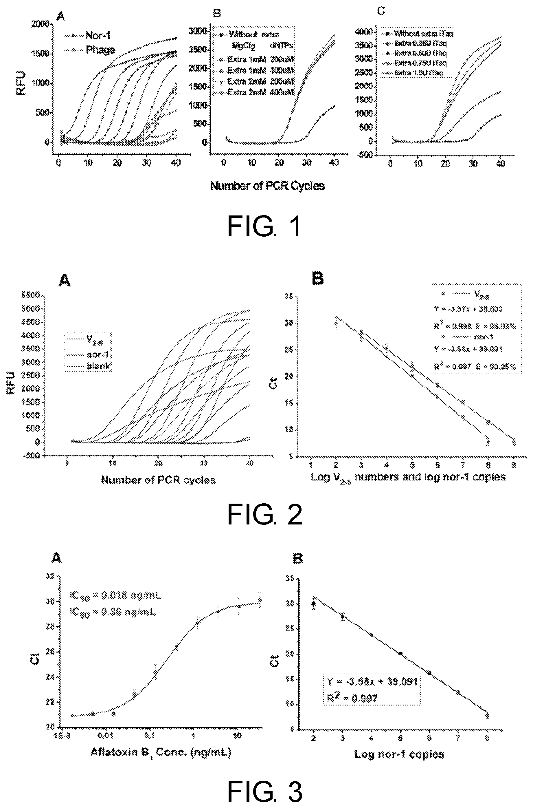 Patent US12305243 Figure 1 – Method for identifying and evaluating toxigenic capability of aflatoxigenic strain
