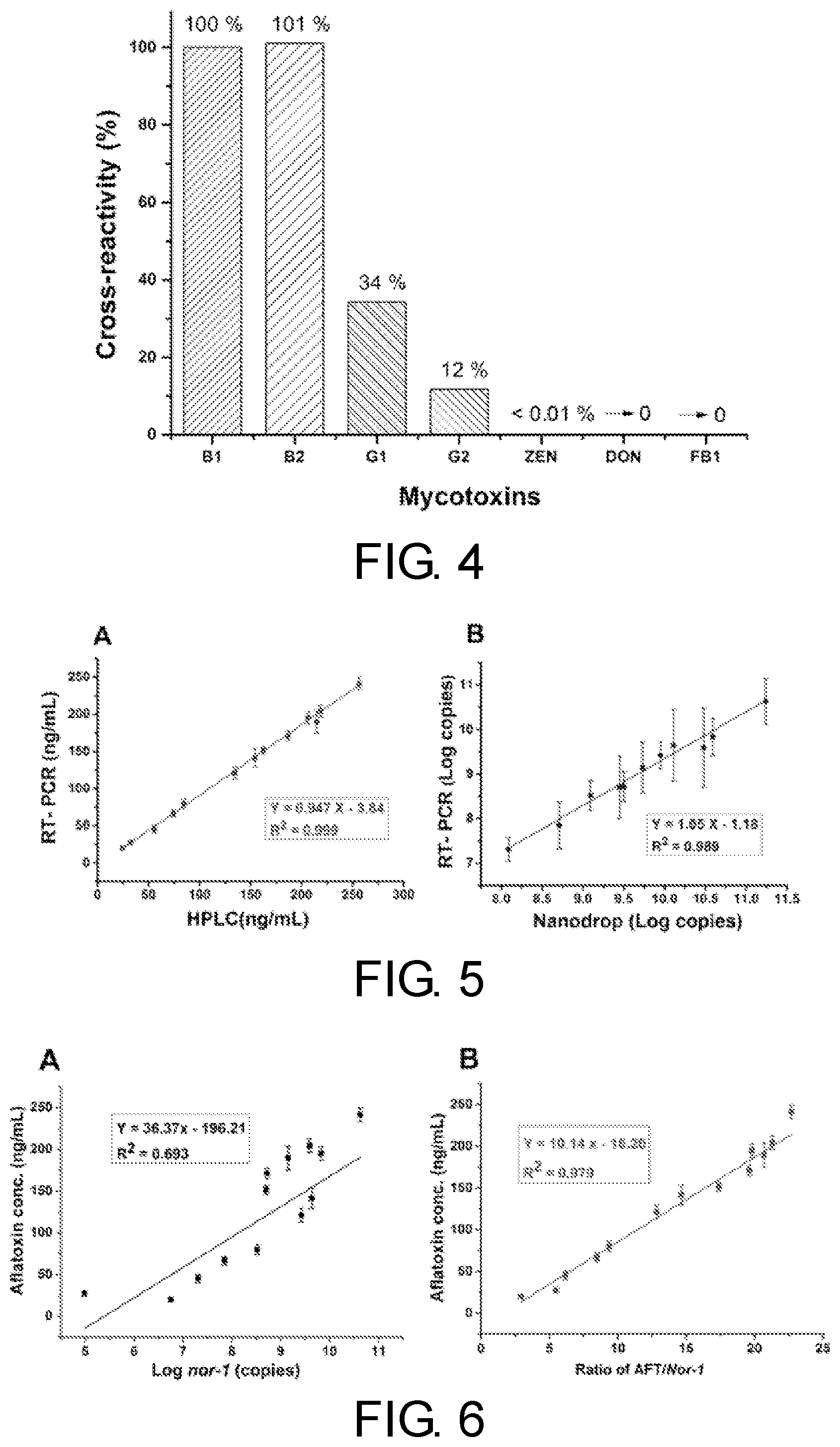 Patent US12305243 Figure 2 – Method for identifying and evaluating toxigenic capability of aflatoxigenic strain