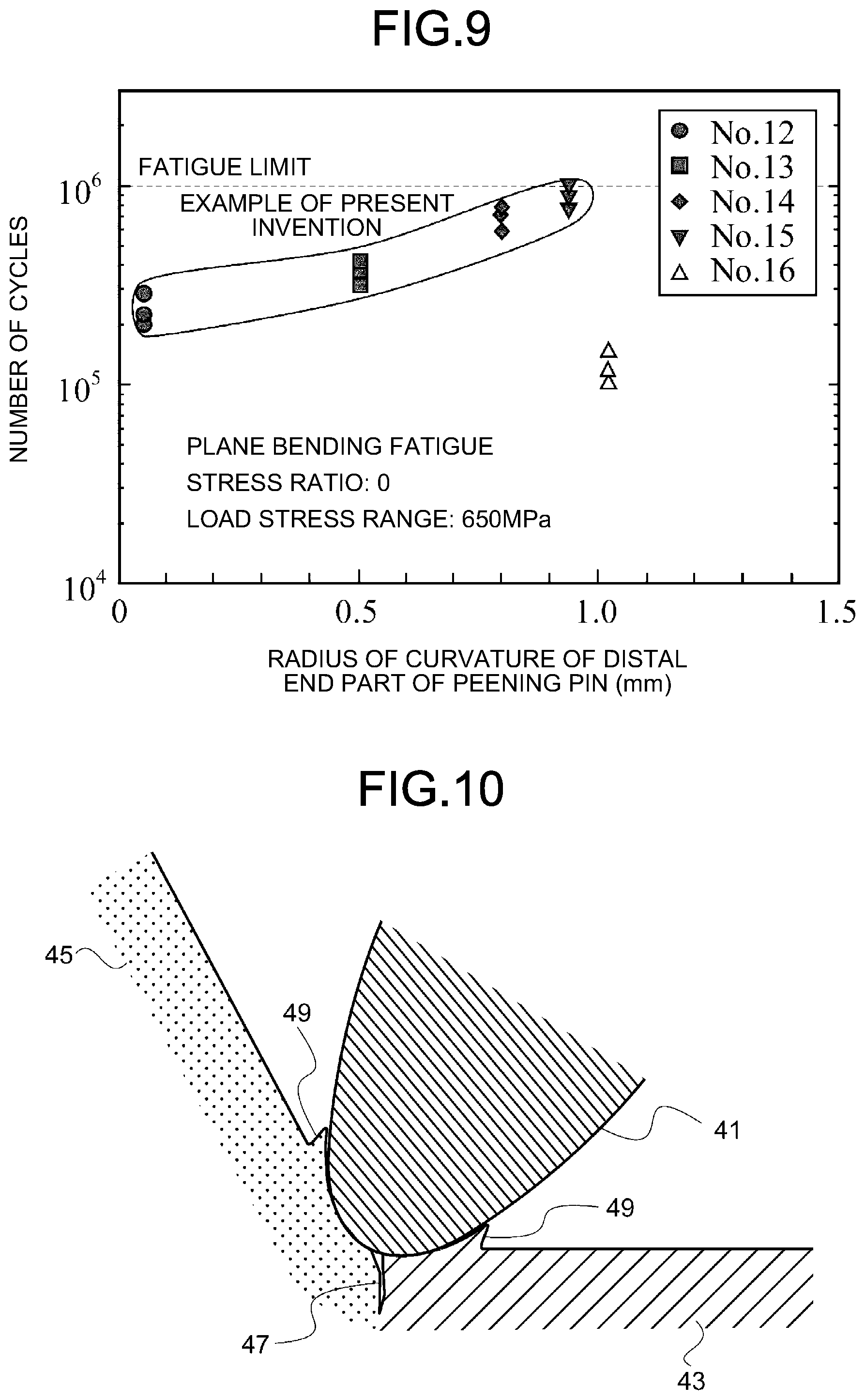 Patent US12305246 Figure 6 – Needle-peening method