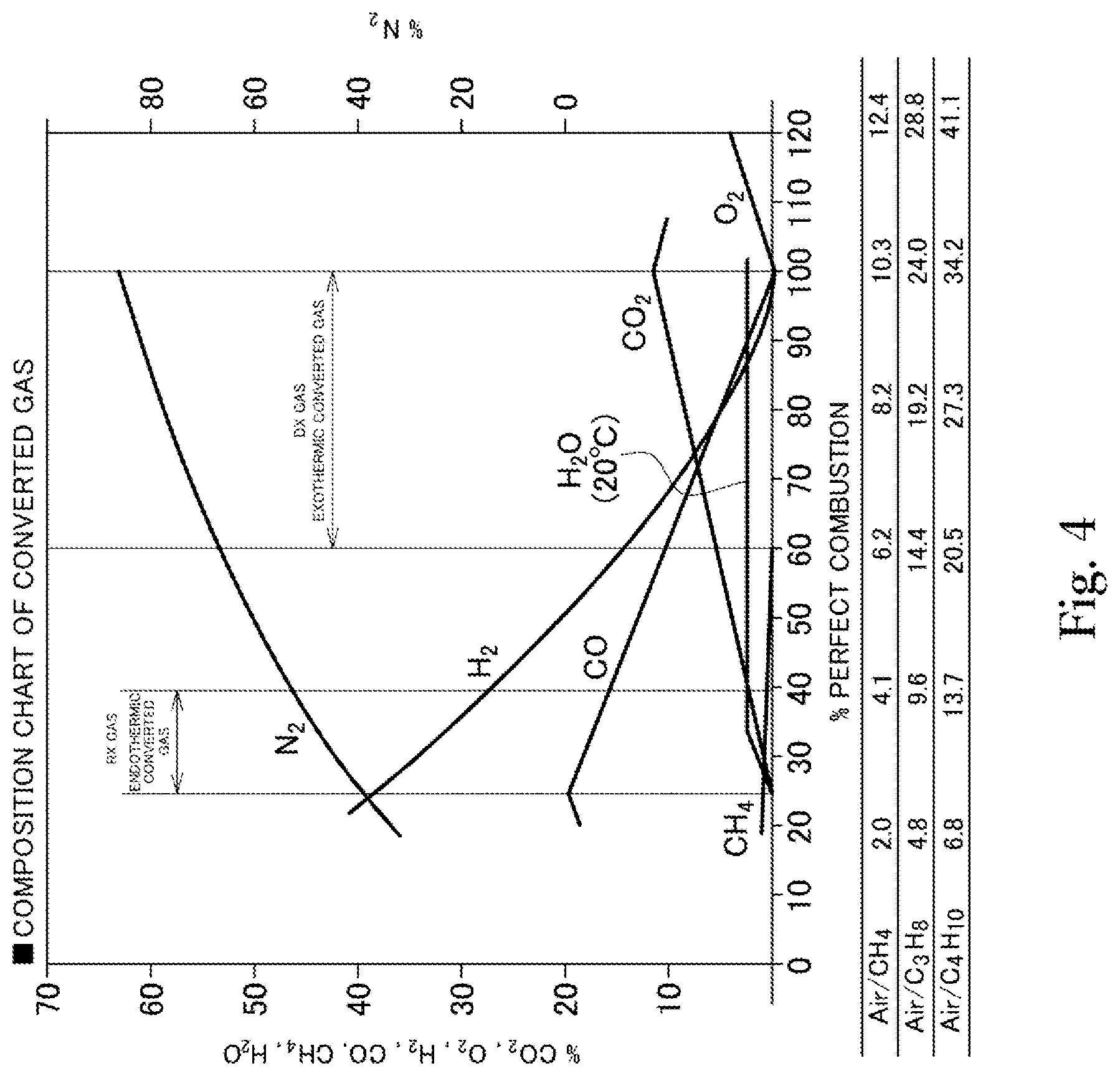 Patent US12305248 Figure 3 – Heat treatment method and heat treatment furnace