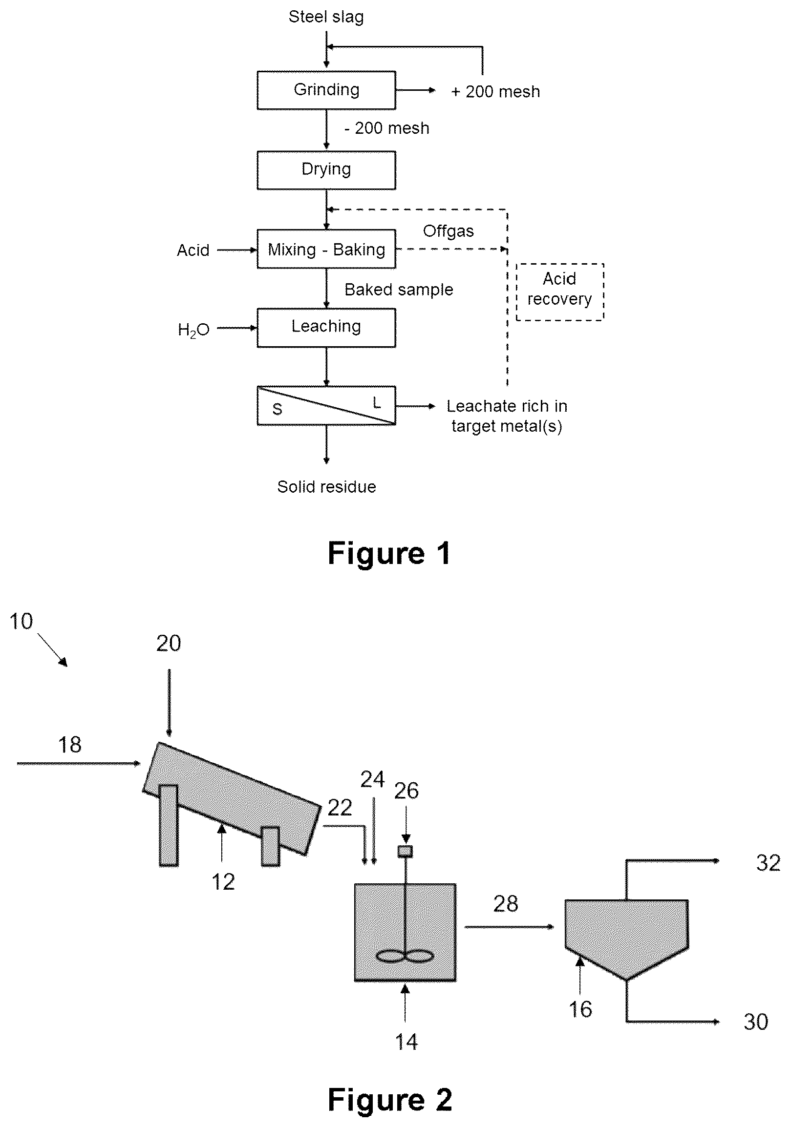 Patent US12305260 Figure 1 – Methods for recovering a target metal from iron or steel slag using at least one of a carbothermic reduction process and a pyro-hydrometallurgical process