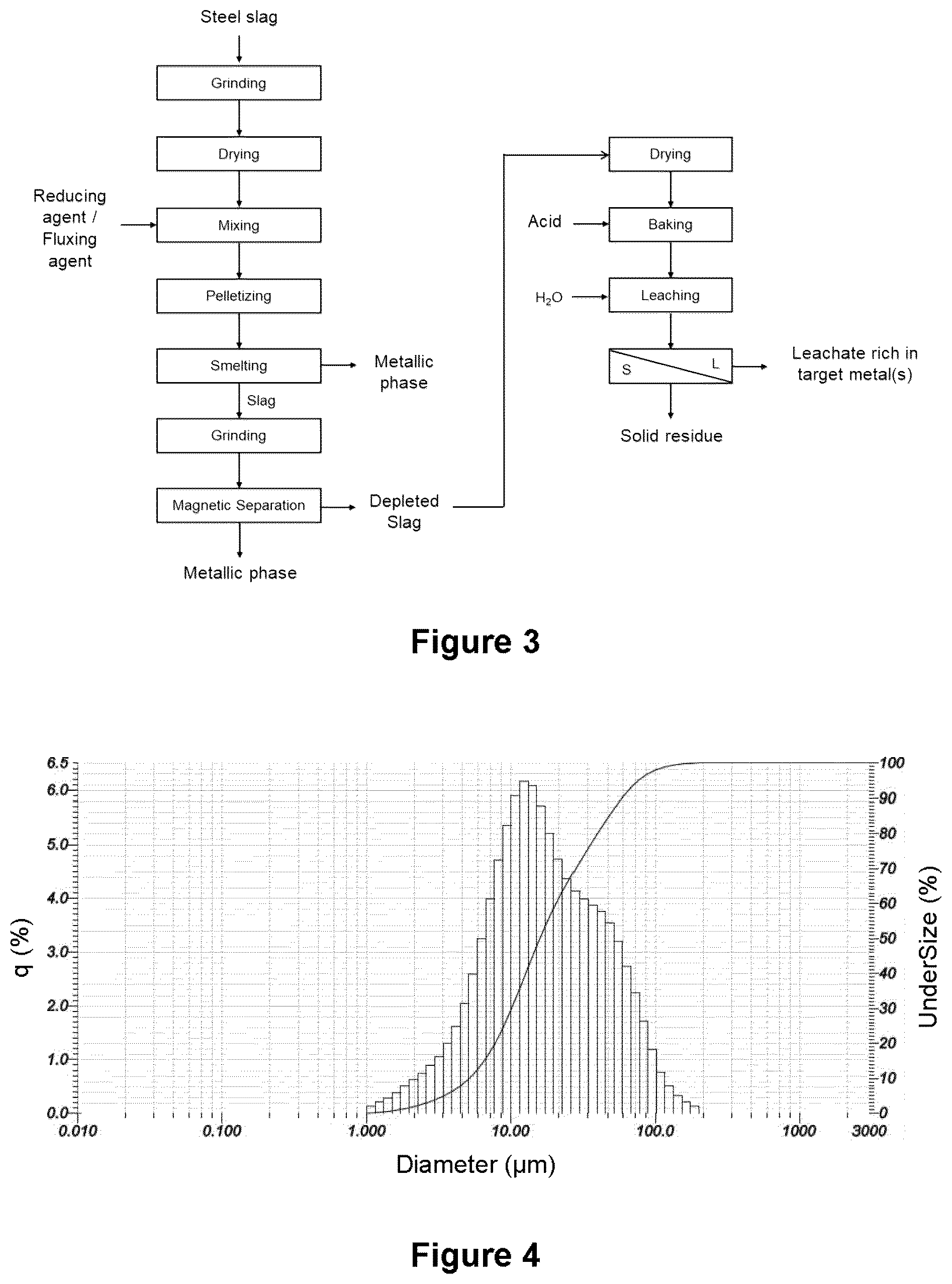 Patent US12305260 Figure 2 – Methods for recovering a target metal from iron or steel slag using at least one of a carbothermic reduction process and a pyro-hydrometallurgical process