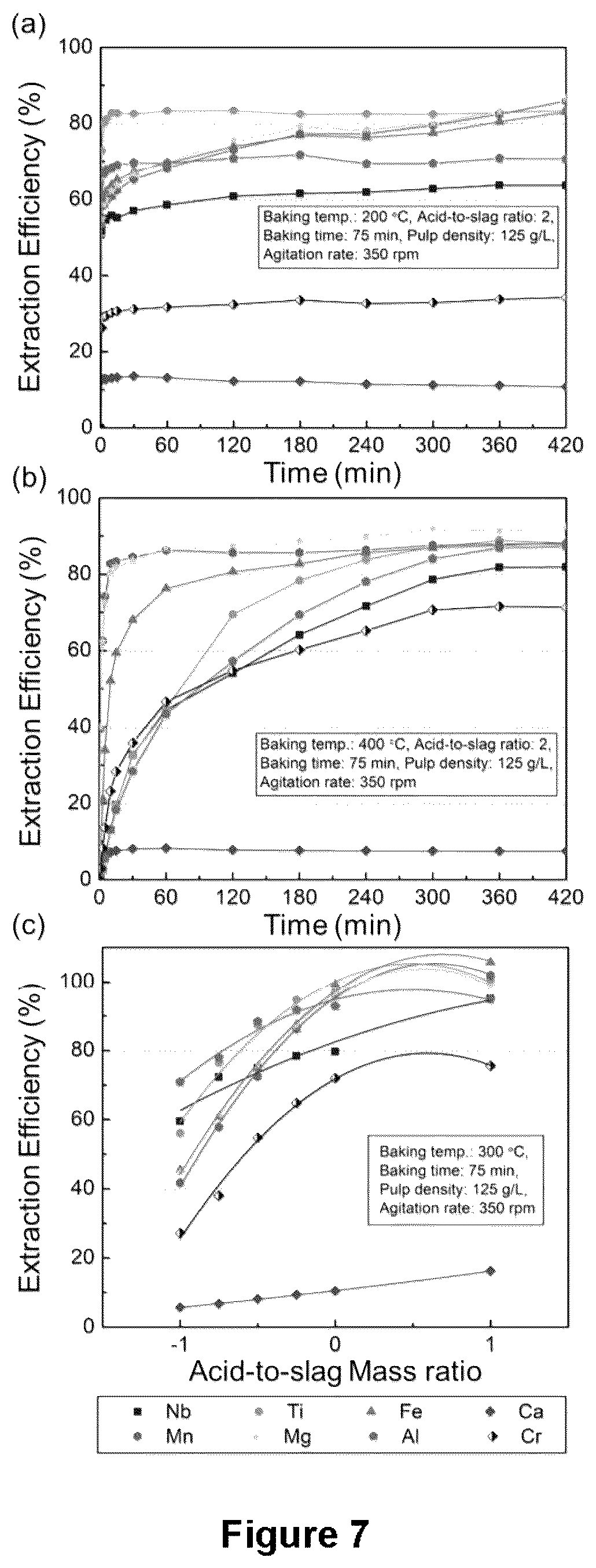Patent US12305260 Figure 5 – Methods for recovering a target metal from iron or steel slag using at least one of a carbothermic reduction process and a pyro-hydrometallurgical process