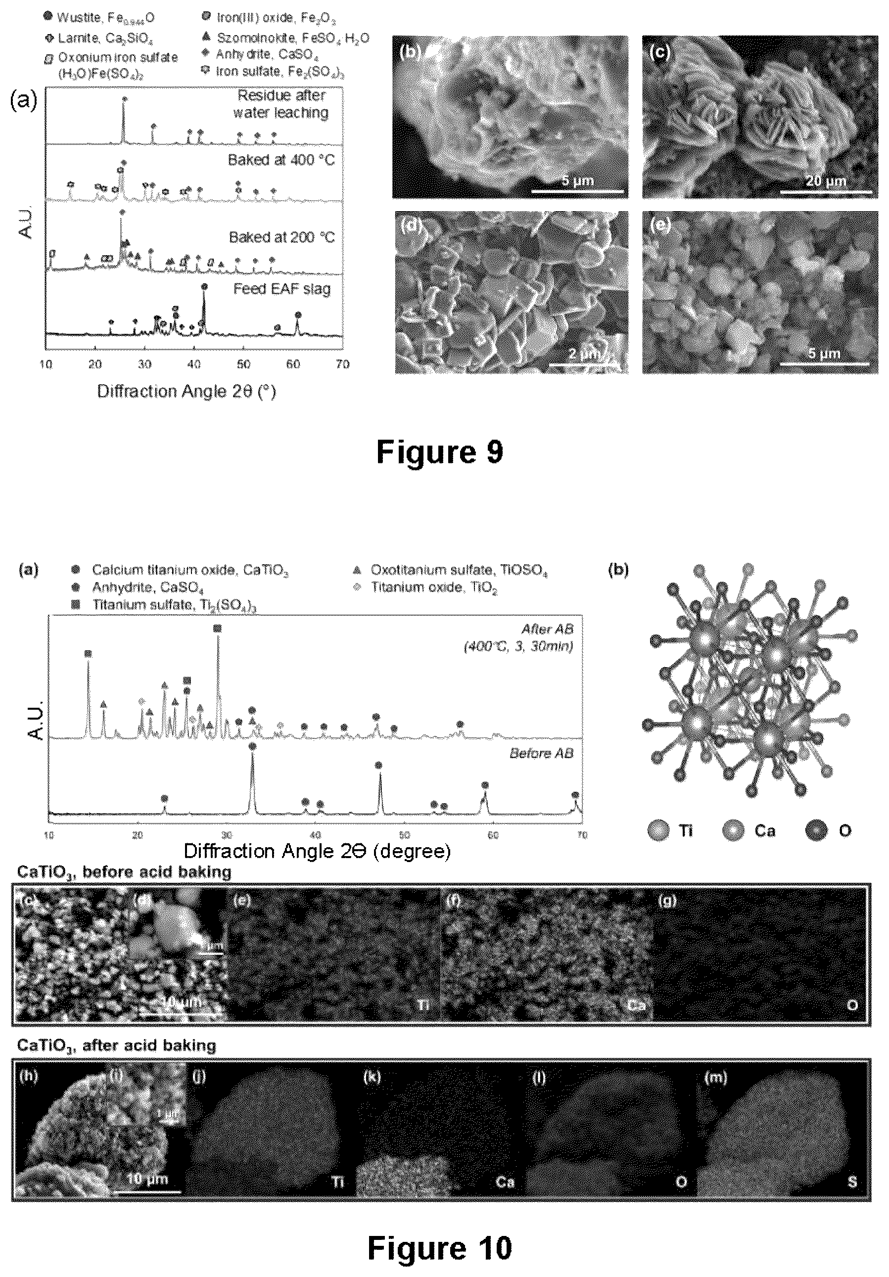 Patent US12305260 Figure 7 – Methods for recovering a target metal from iron or steel slag using at least one of a carbothermic reduction process and a pyro-hydrometallurgical process