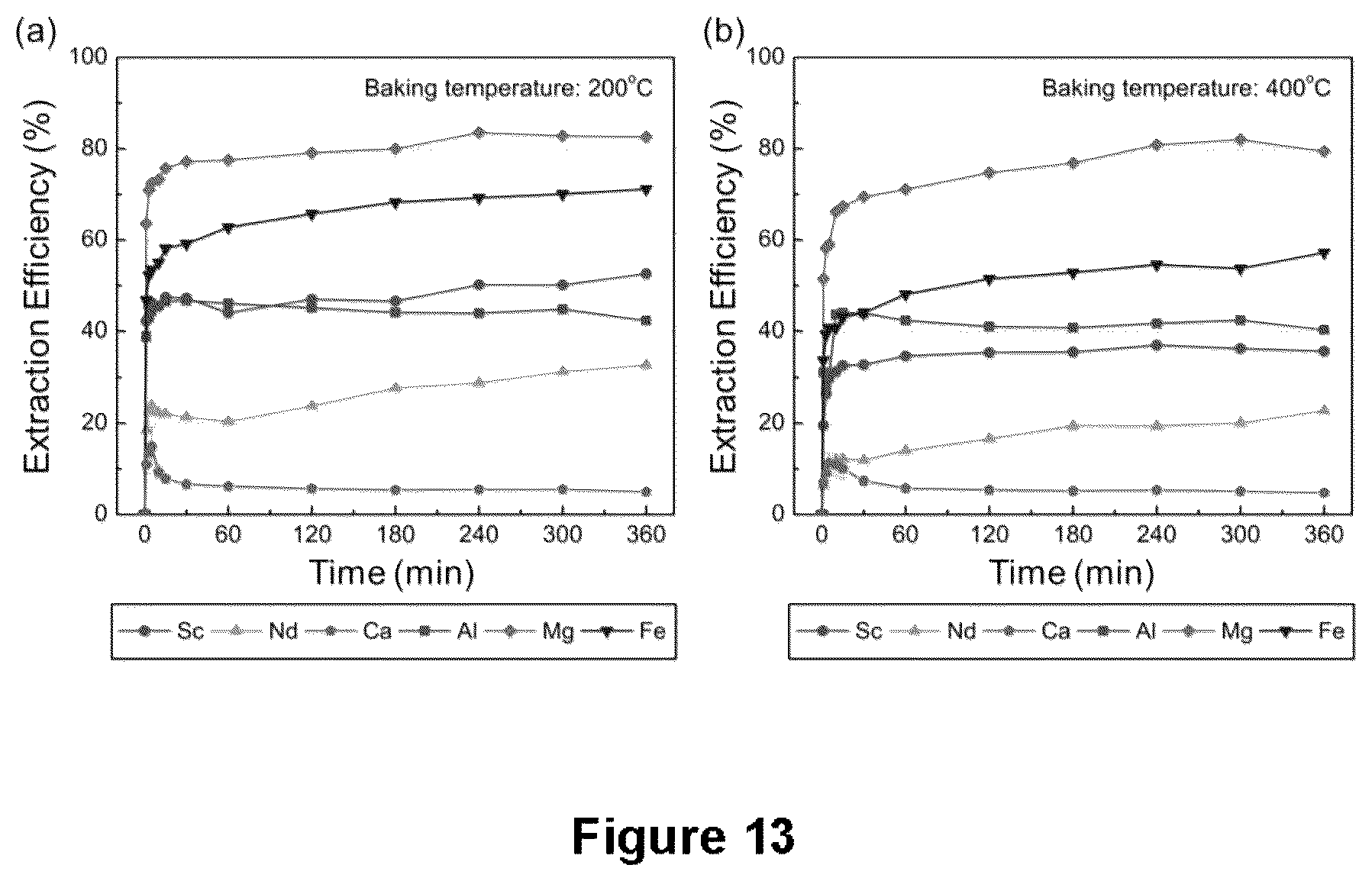 Patent US12305260 Figure 10 – Methods for recovering a target metal from iron or steel slag using at least one of a carbothermic reduction process and a pyro-hydrometallurgical process