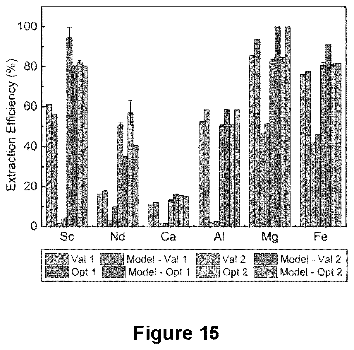 Patent US12305260 Figure 12 – Methods for recovering a target metal from iron or steel slag using at least one of a carbothermic reduction process and a pyro-hydrometallurgical process