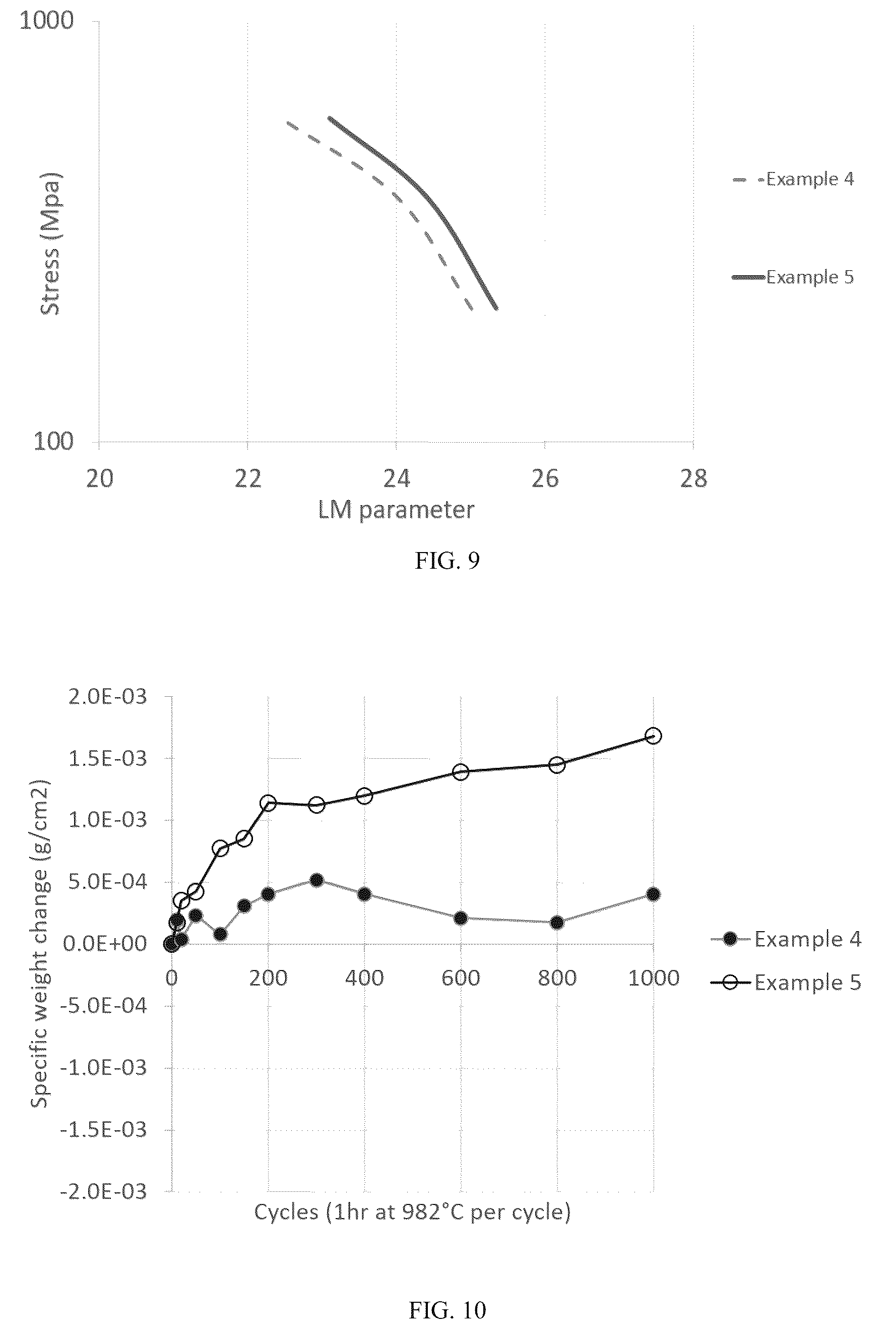 Patent US12305261 Figure 13 – Ni-based superalloy powder for additive manufacturing and an article made therefrom