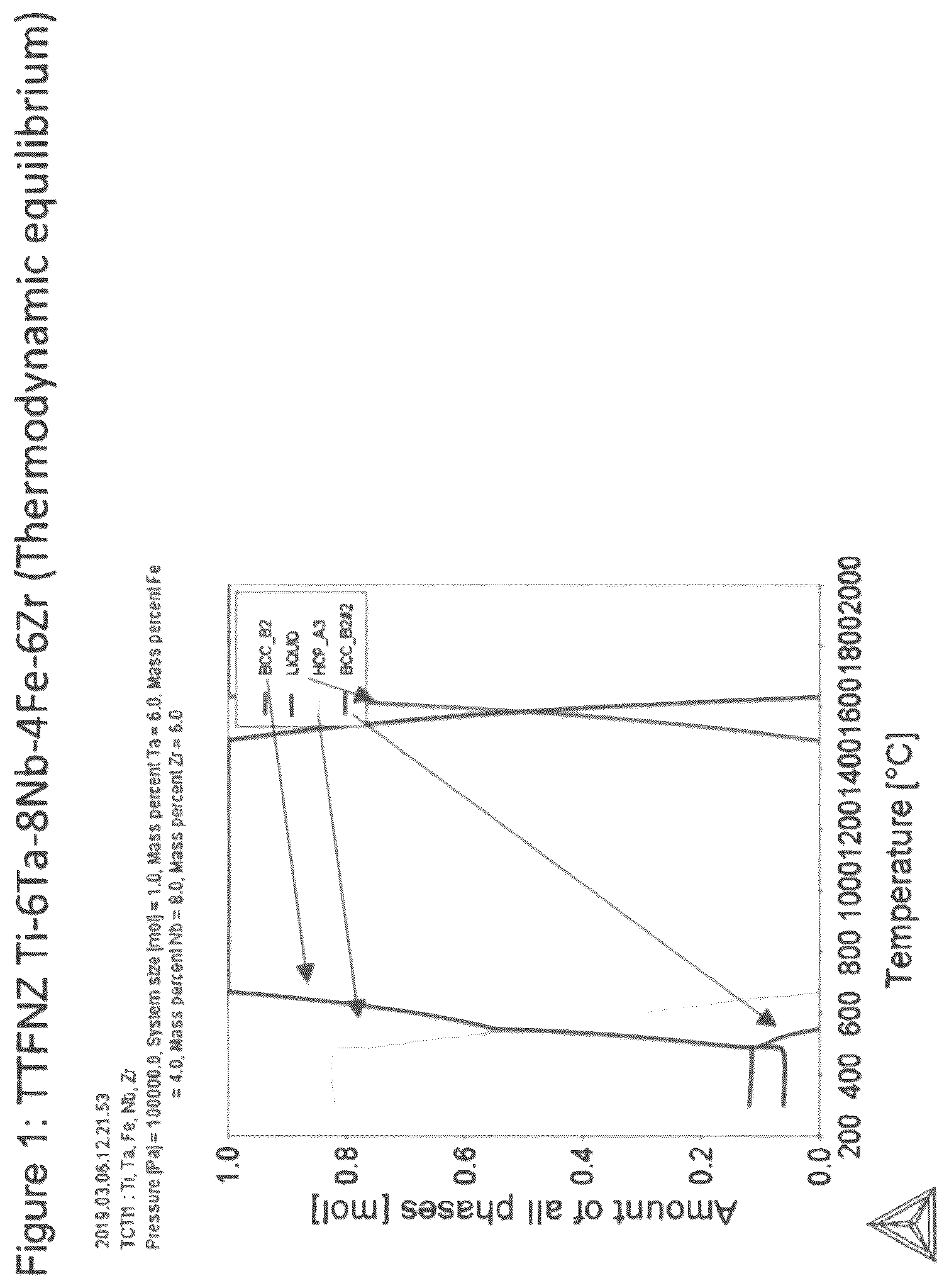 Patent US12305262 Figure 1 – Titanium alloys for rapid solidification processing