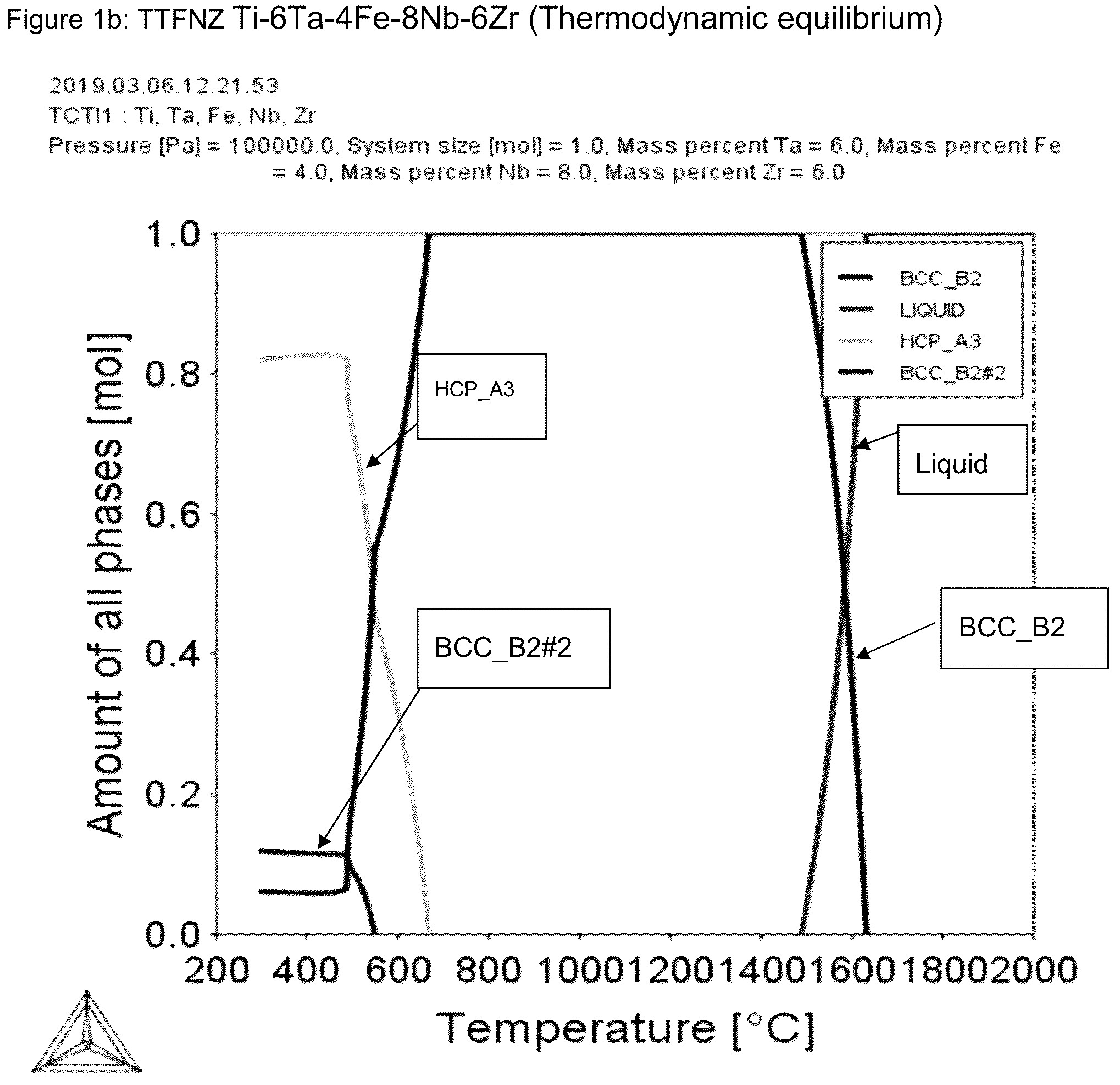 Patent US12305262 Figure 2 – Titanium alloys for rapid solidification processing