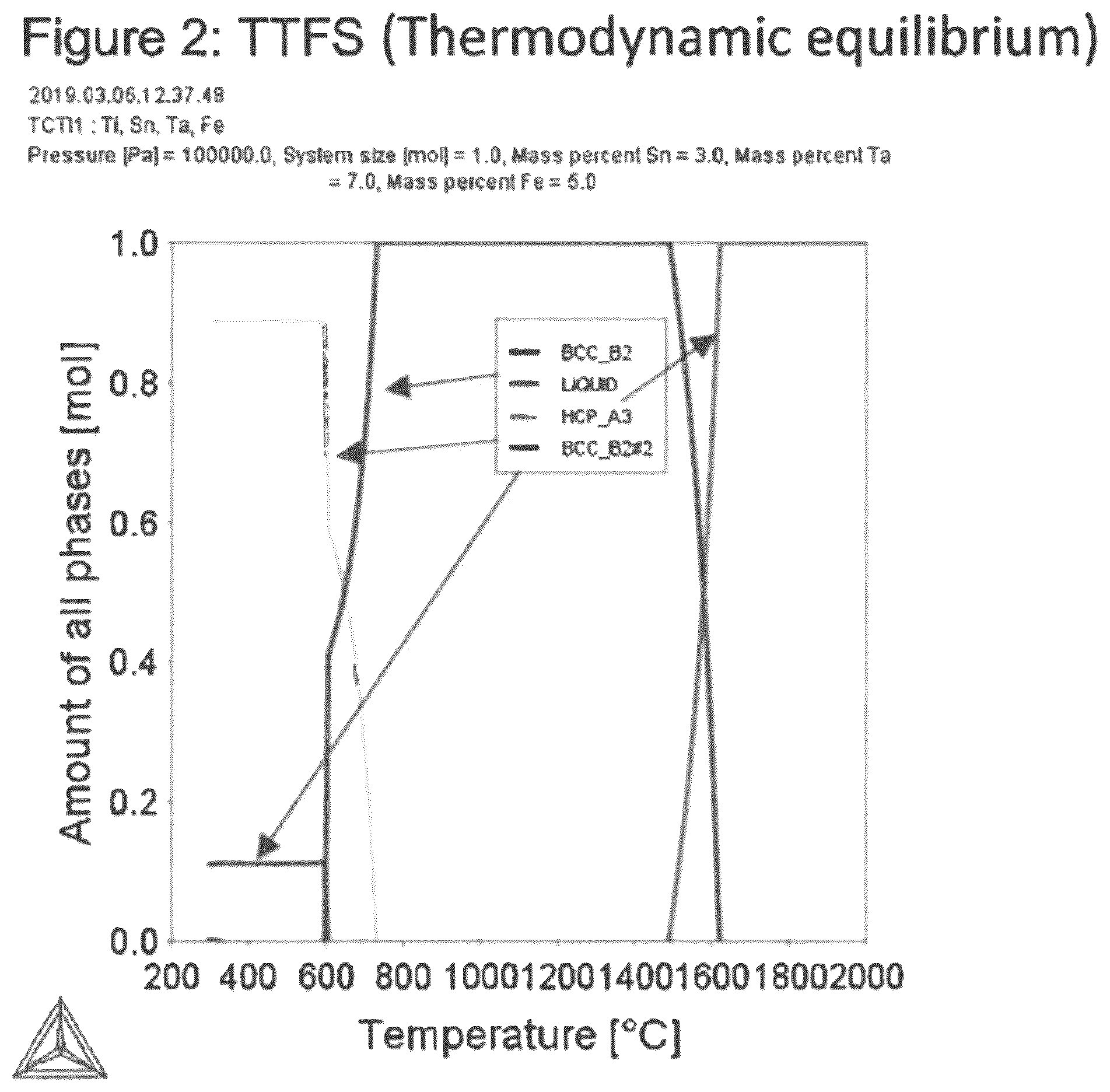 Patent US12305262 Figure 3 – Titanium alloys for rapid solidification processing