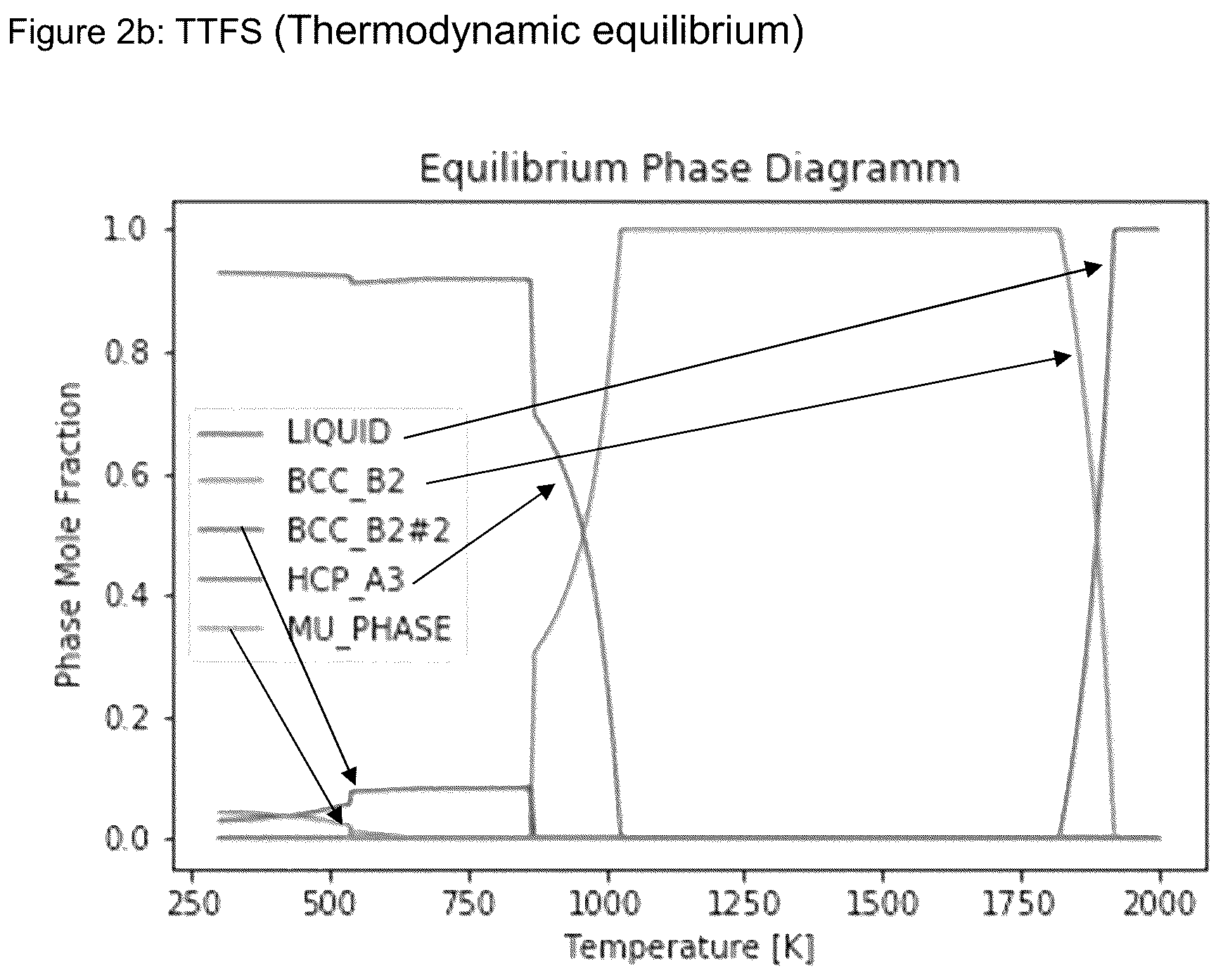 Patent US12305262 Figure 4 – Titanium alloys for rapid solidification processing