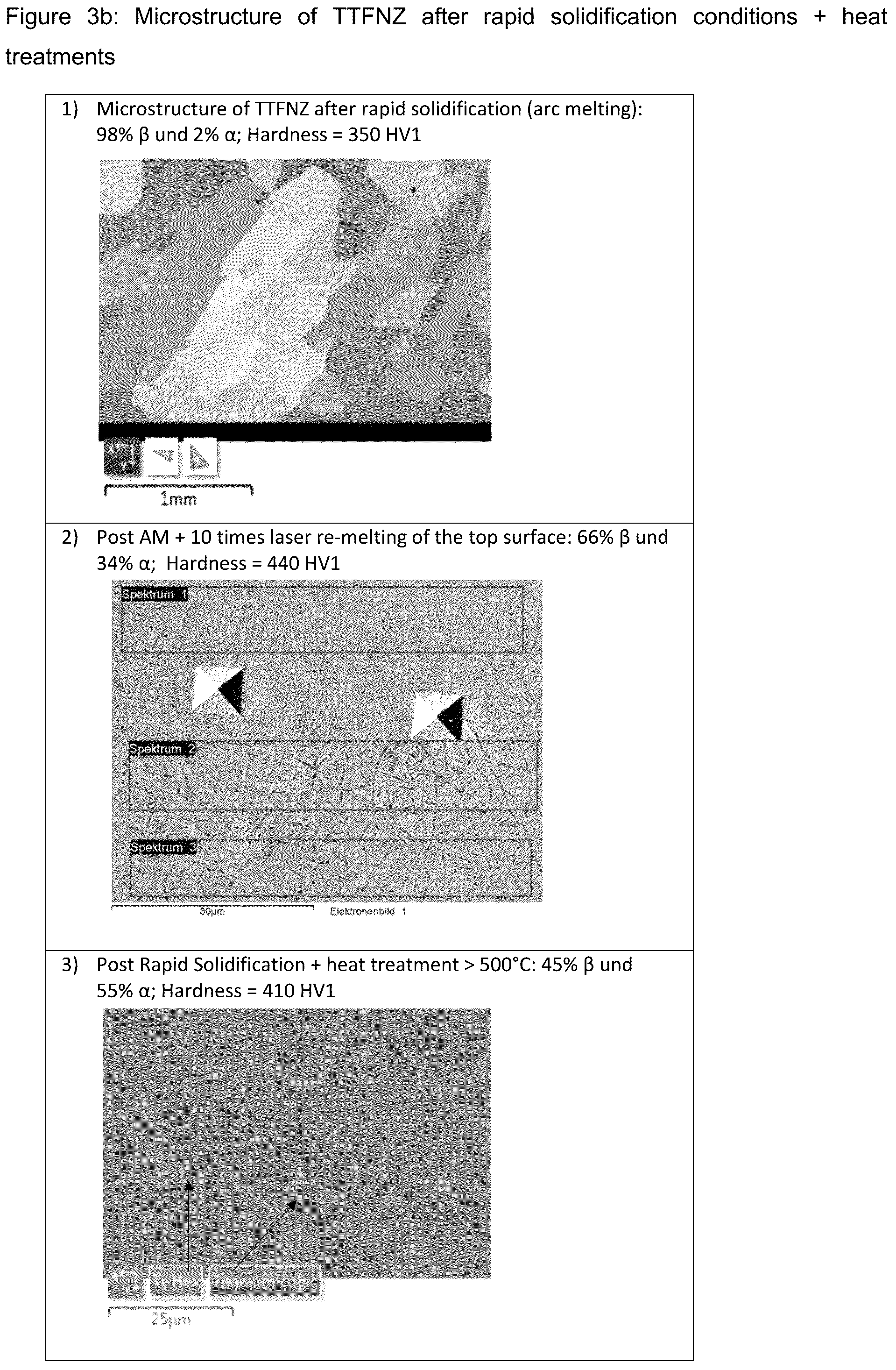 Patent US12305262 Figure 6 – Titanium alloys for rapid solidification processing