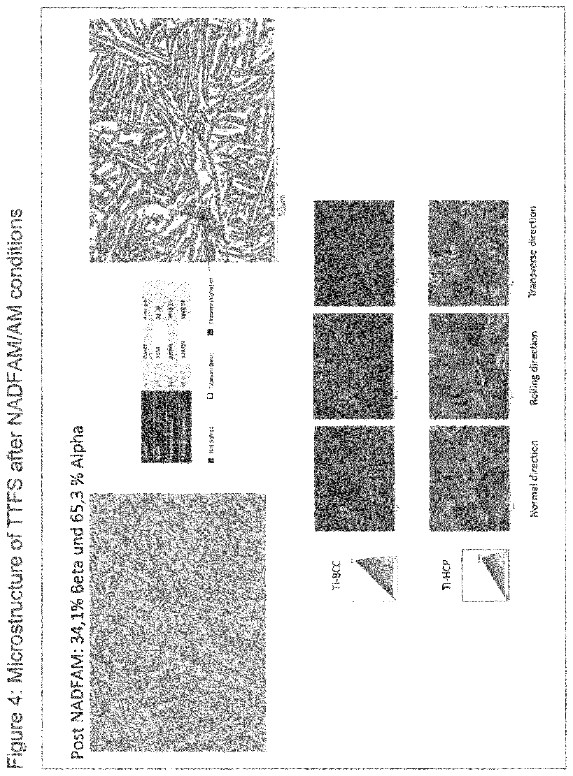 Patent US12305262 Figure 7 – Titanium alloys for rapid solidification processing