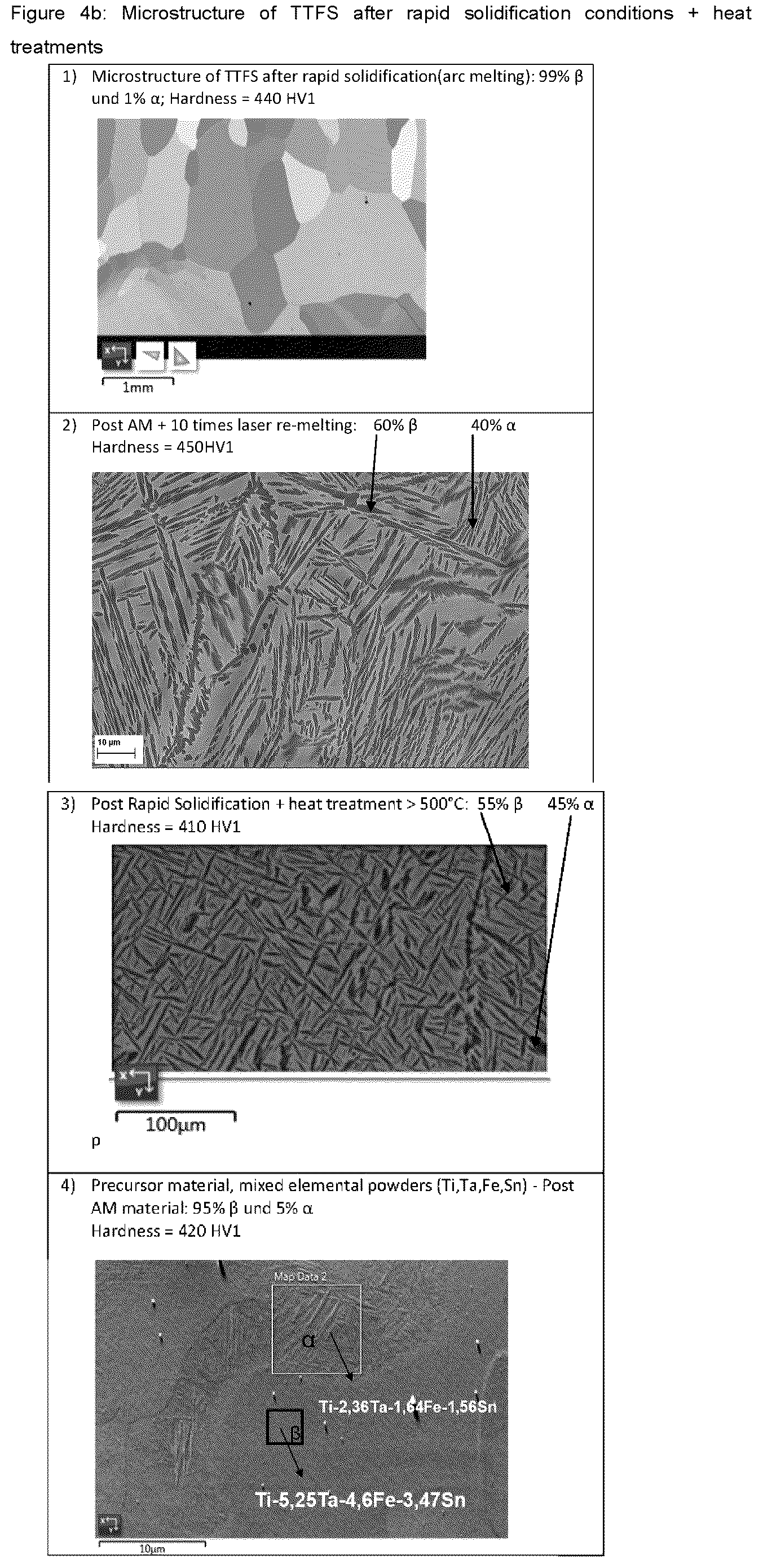 Patent US12305262 Figure 8 – Titanium alloys for rapid solidification processing