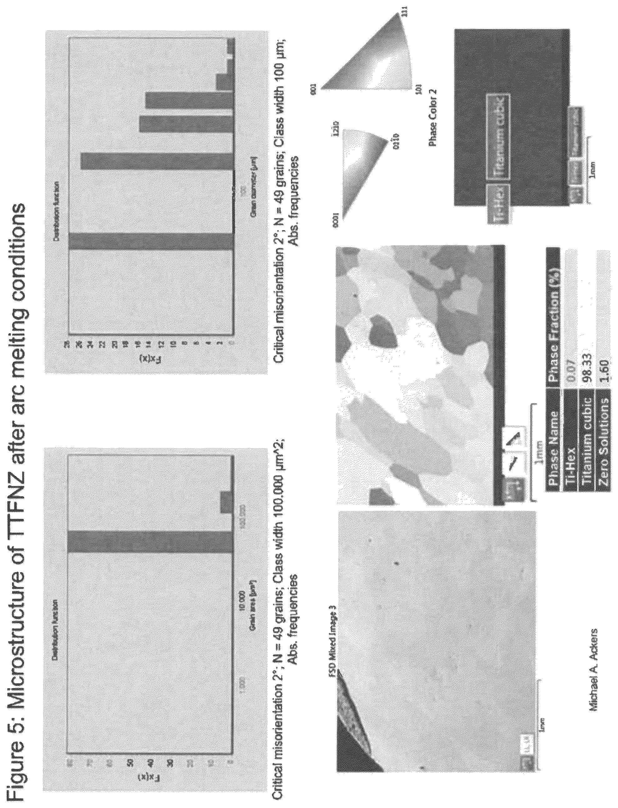 Patent US12305262 Figure 9 – Titanium alloys for rapid solidification processing