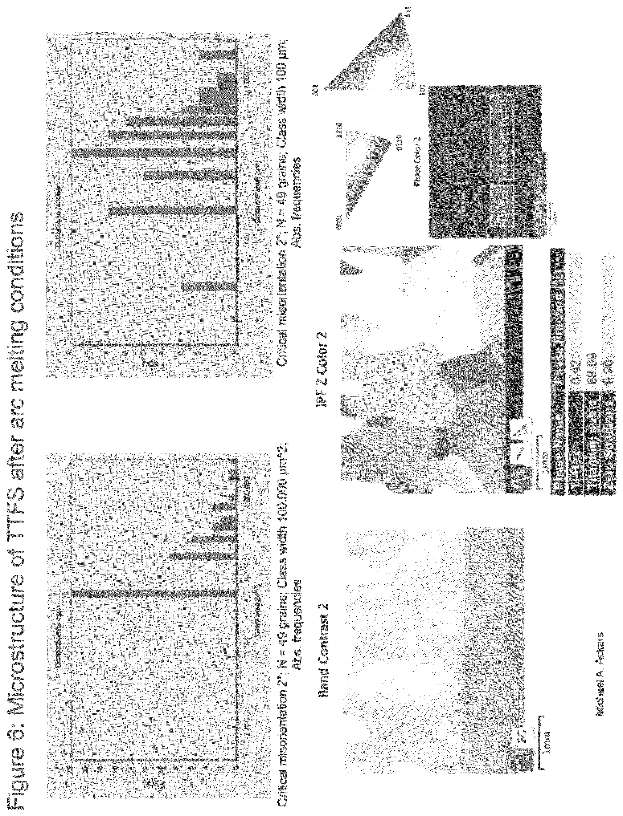 Patent US12305262 Figure 10 – Titanium alloys for rapid solidification processing