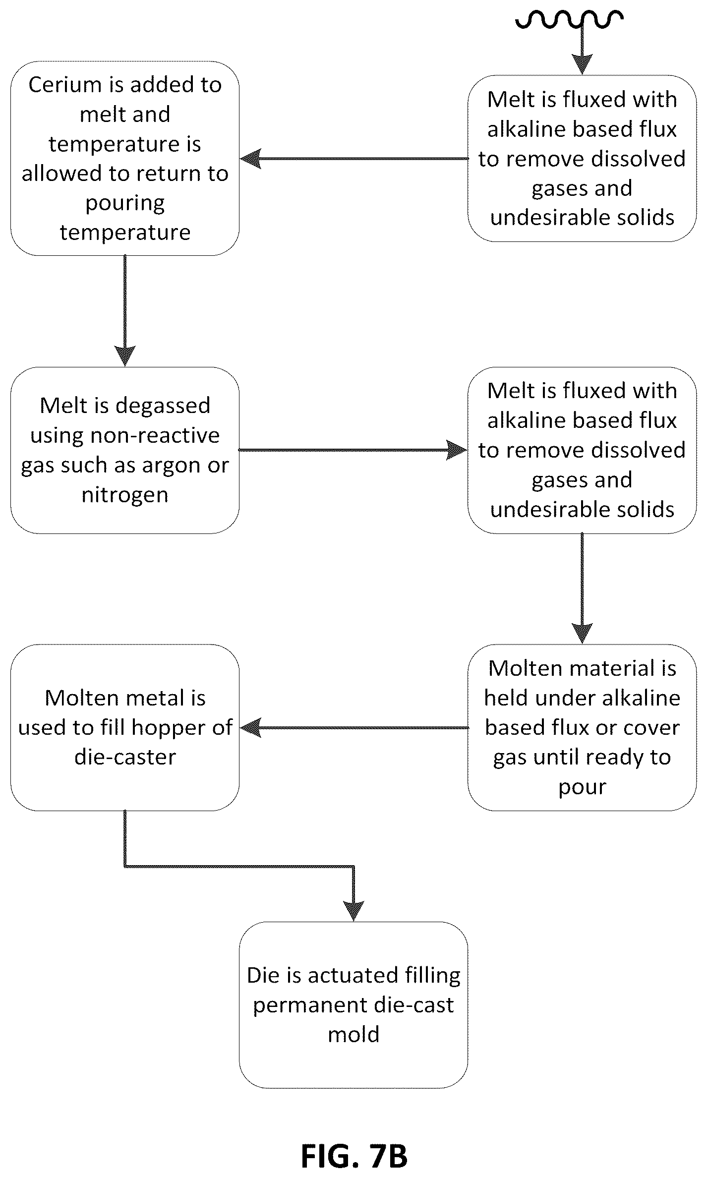 Patent US12305267 Figure 5 – Rapidly solidified aluminum-rare earth element alloy and method of making the same