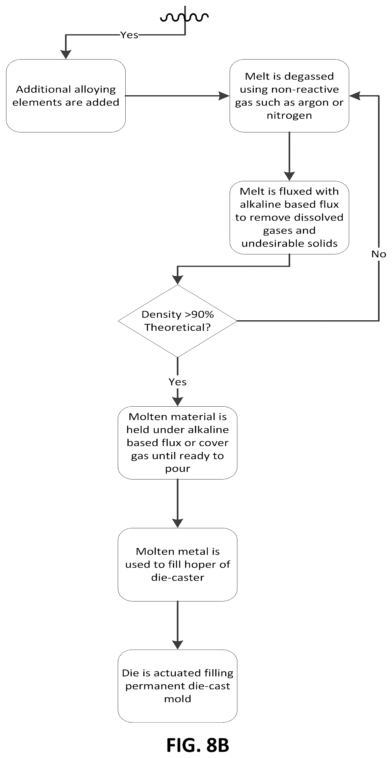Patent US12305267 Figure 7 – Rapidly solidified aluminum-rare earth element alloy and method of making the same