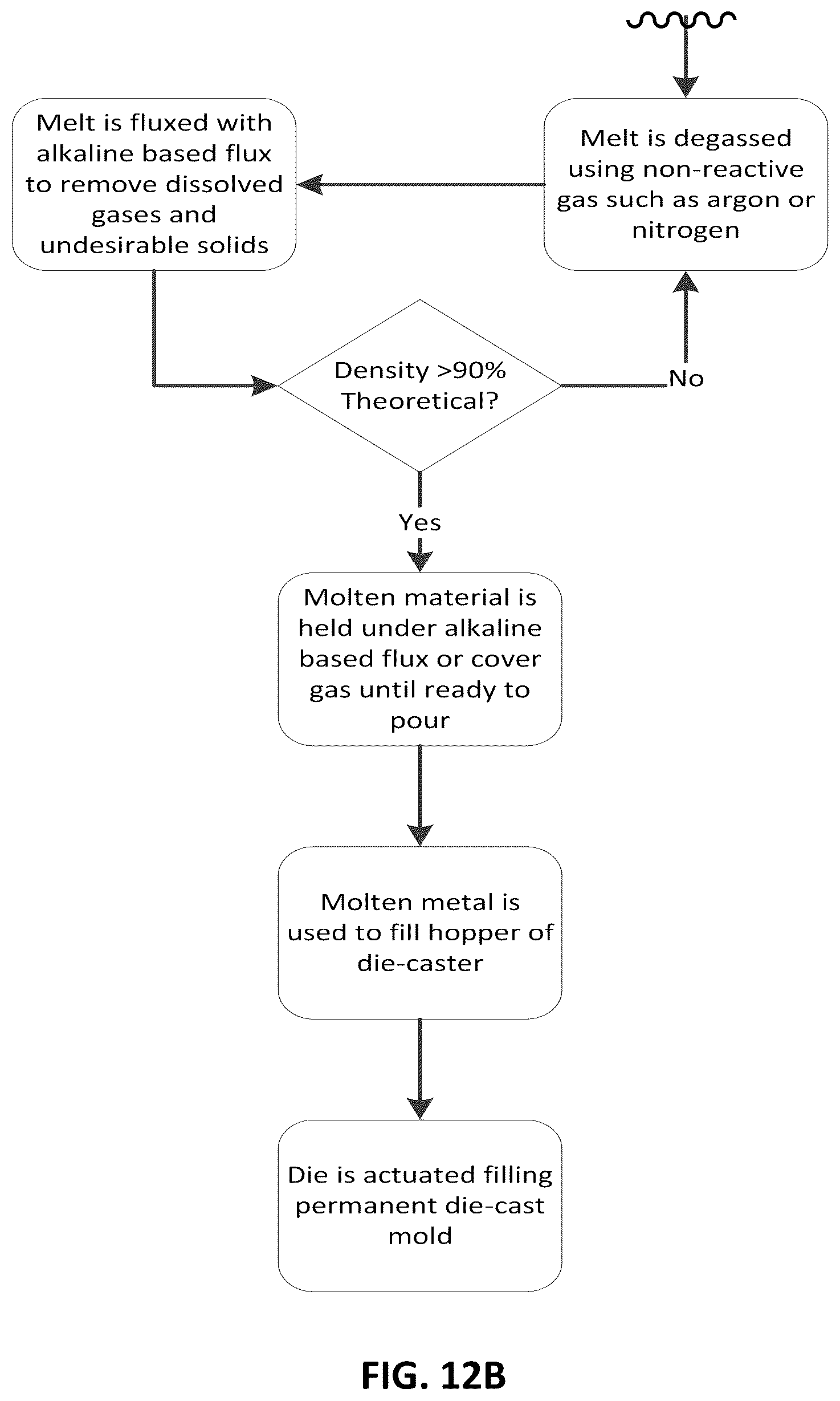 Patent US12305267 Figure 14 – Rapidly solidified aluminum-rare earth element alloy and method of making the same