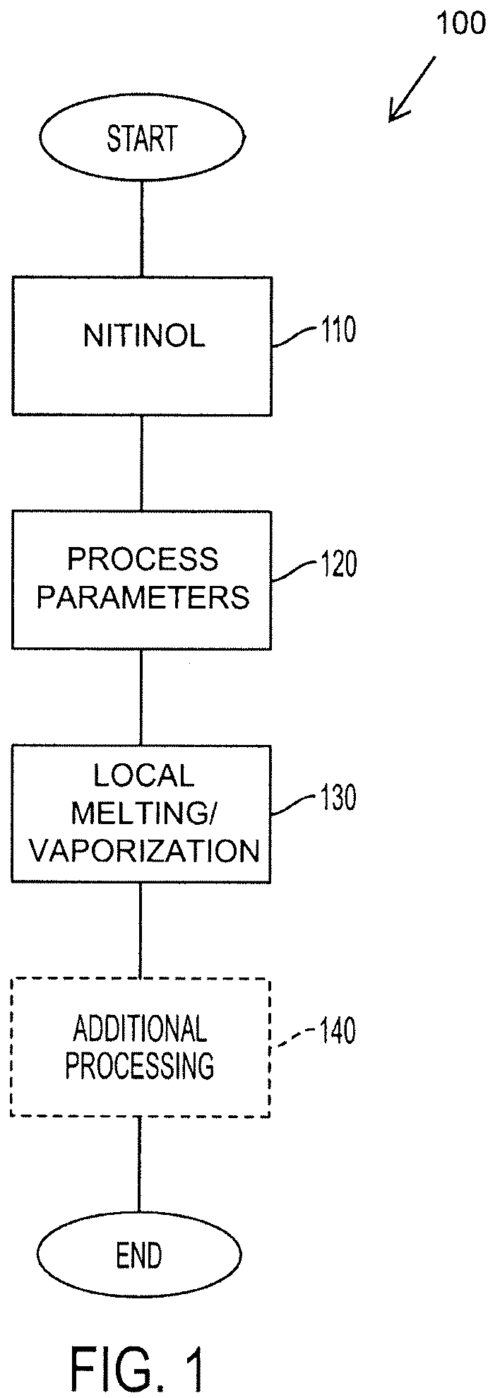 Patent US12305268 Figure 1 – Methods and systems for processing materials, including shape memory materials