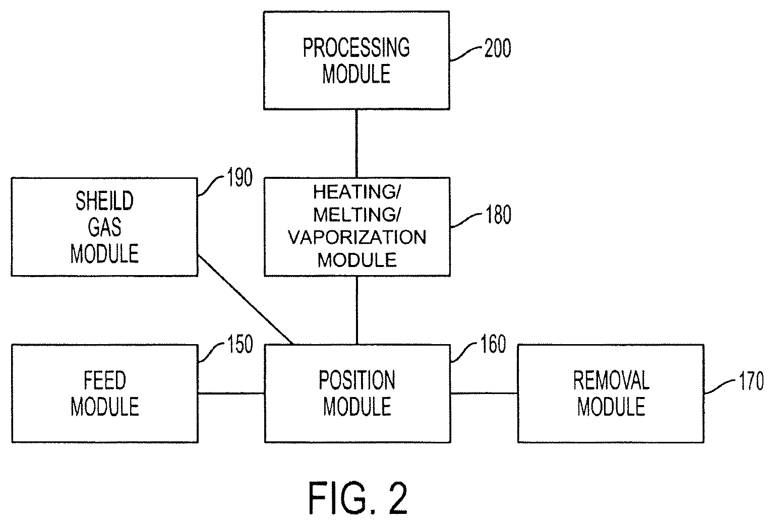 Patent US12305268 Figure 2 – Methods and systems for processing materials, including shape memory materials
