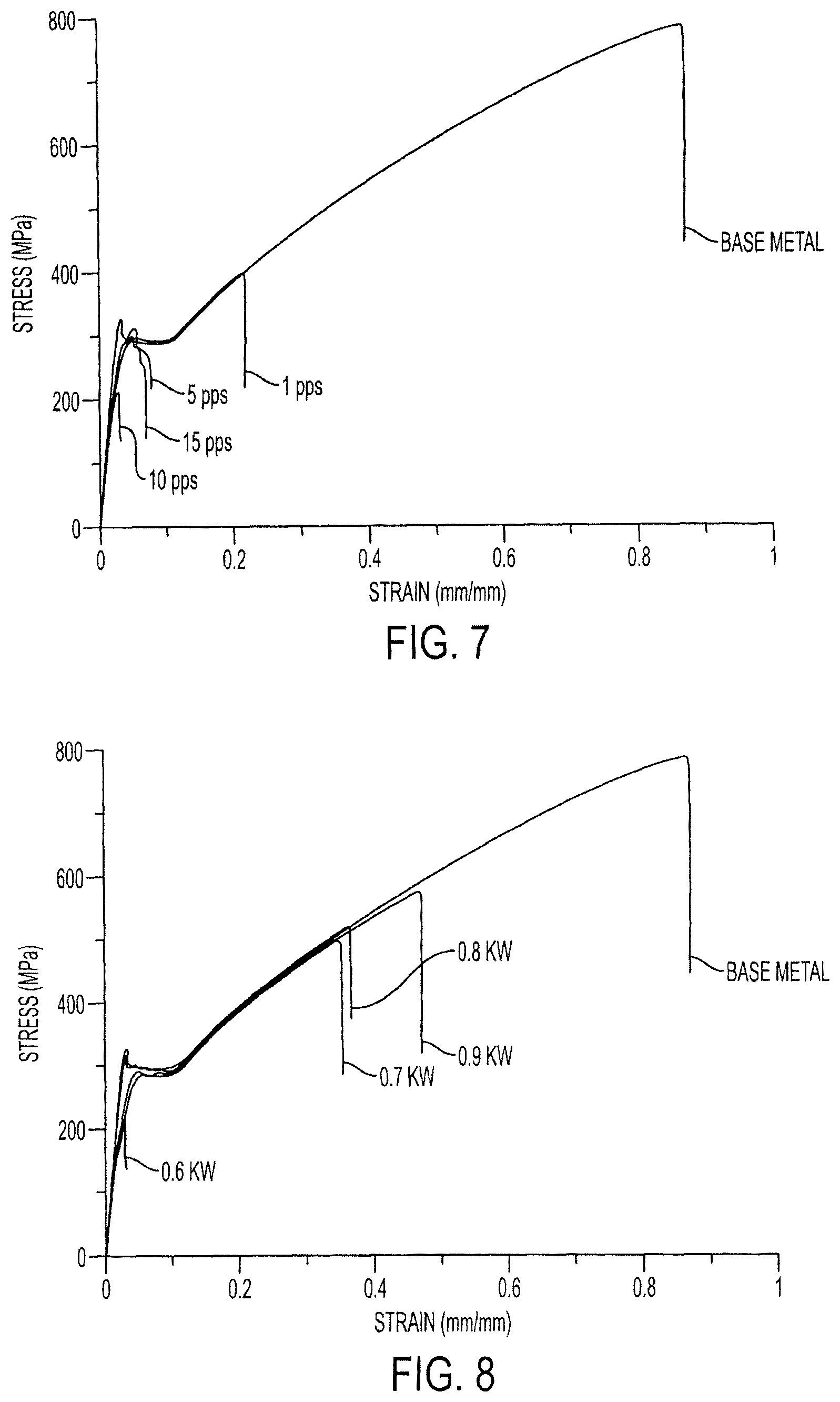 Patent US12305268 Figure 6 – Methods and systems for processing materials, including shape memory materials