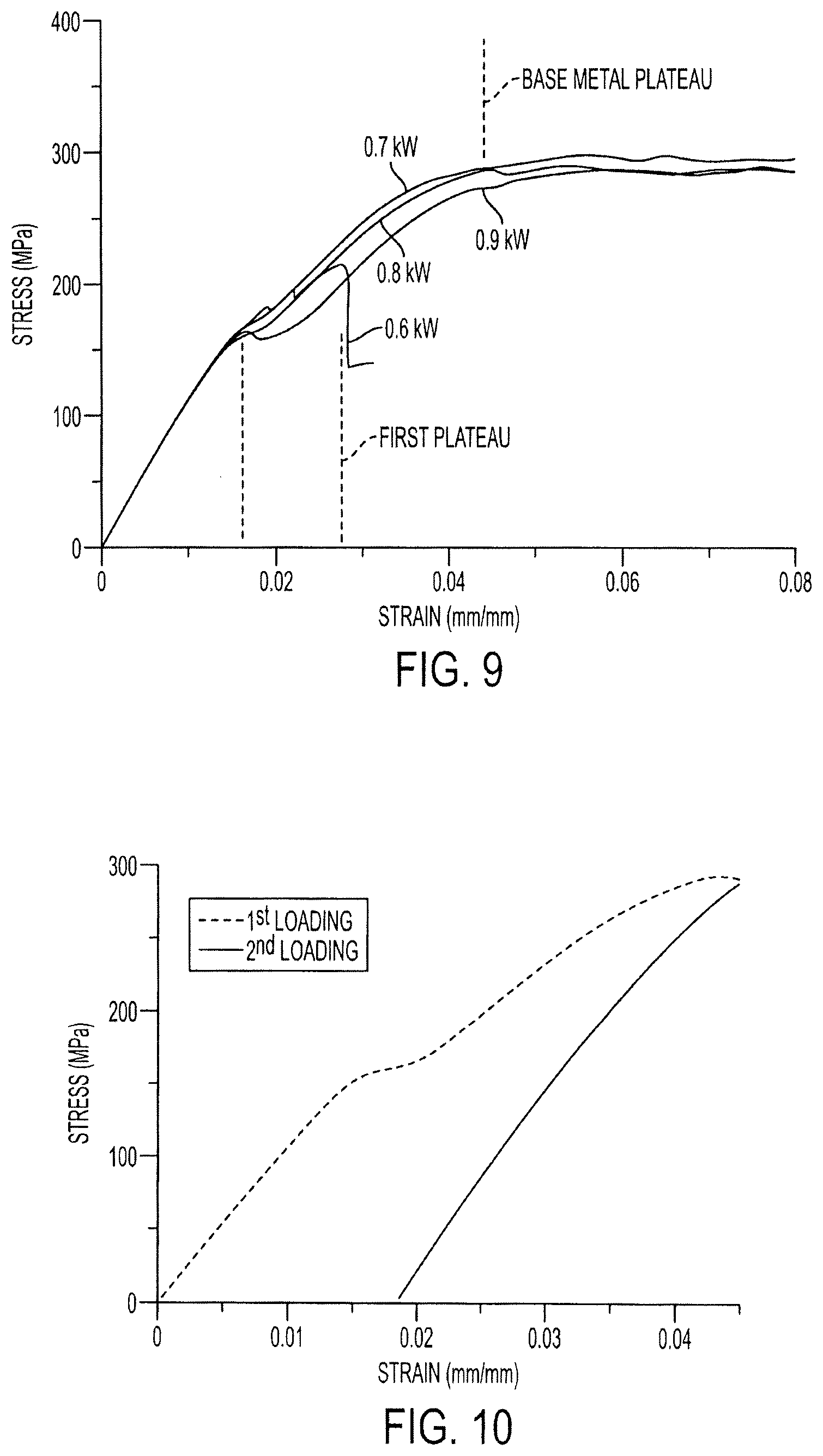 Patent US12305268 Figure 7 – Methods and systems for processing materials, including shape memory materials