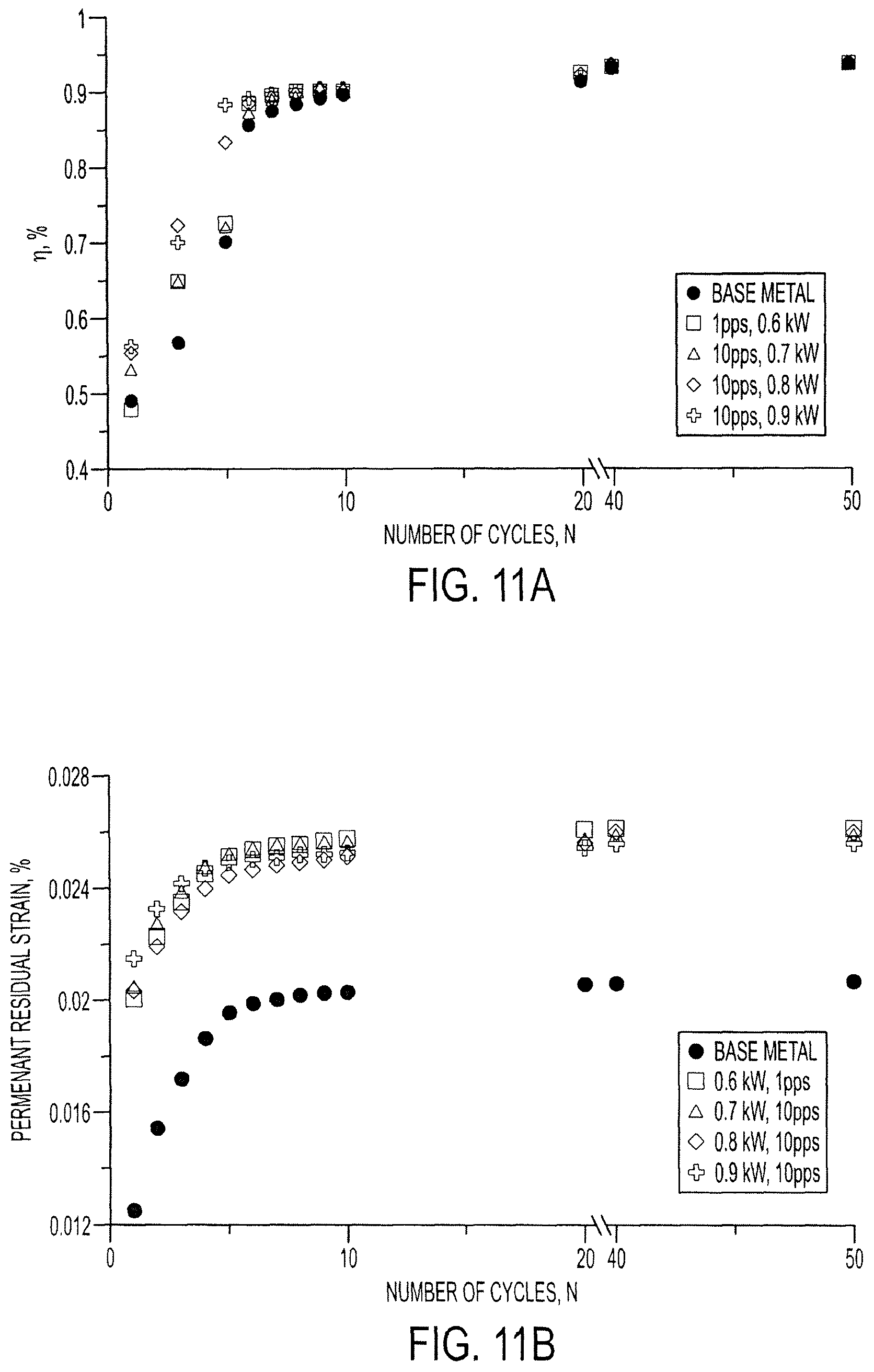 Patent US12305268 Figure 8 – Methods and systems for processing materials, including shape memory materials