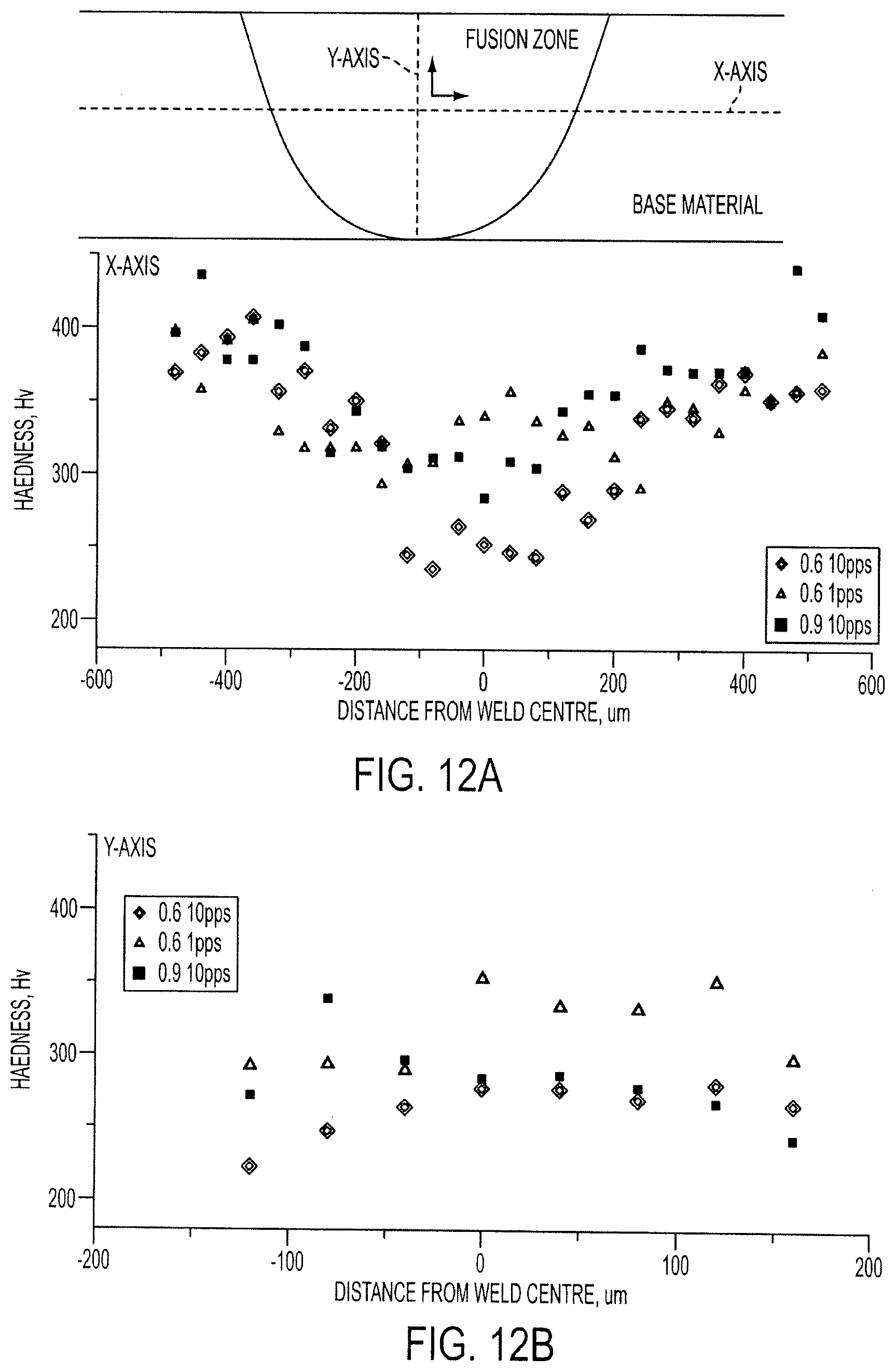 Patent US12305268 Figure 9 – Methods and systems for processing materials, including shape memory materials