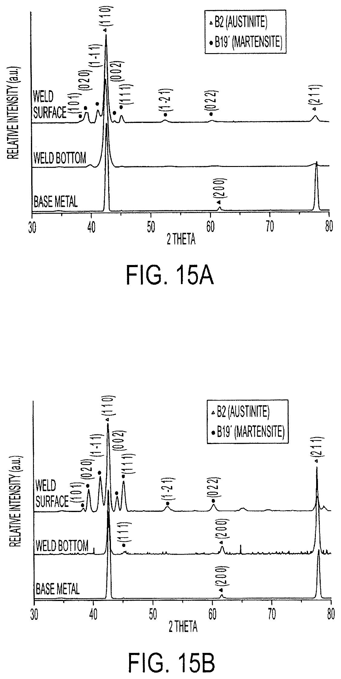 Patent US12305268 Figure 11 – Methods and systems for processing materials, including shape memory materials