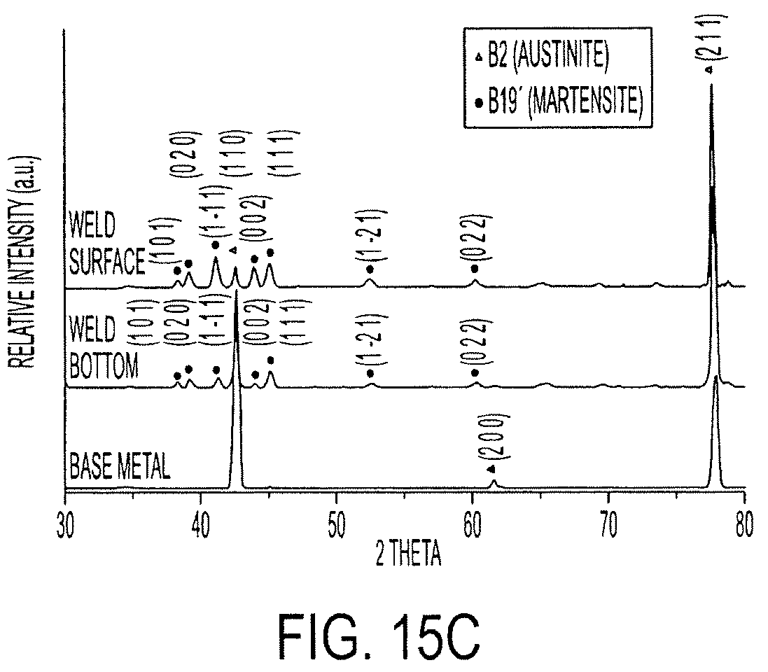 Patent US12305268 Figure 12 – Methods and systems for processing materials, including shape memory materials