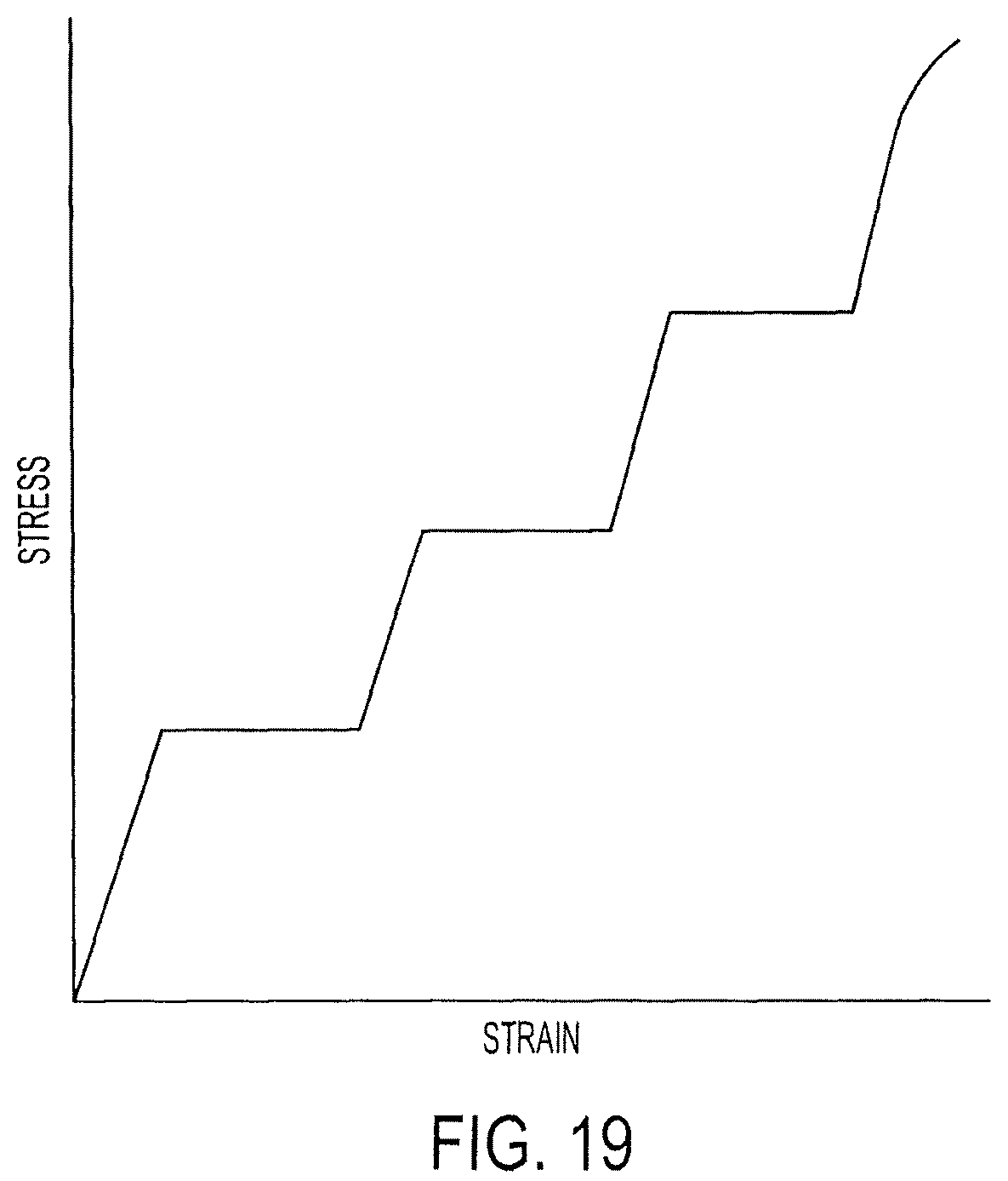 Patent US12305268 Figure 16 – Methods and systems for processing materials, including shape memory materials