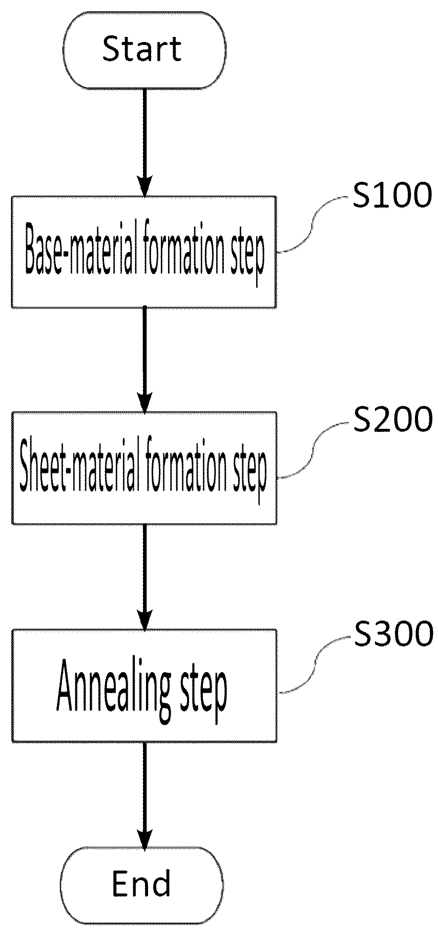 Patent US12305269 Figure 1 – Method of manufacturing sheet material made of copper-silver alloy and method of manufaturing sheet for electrode of probe card