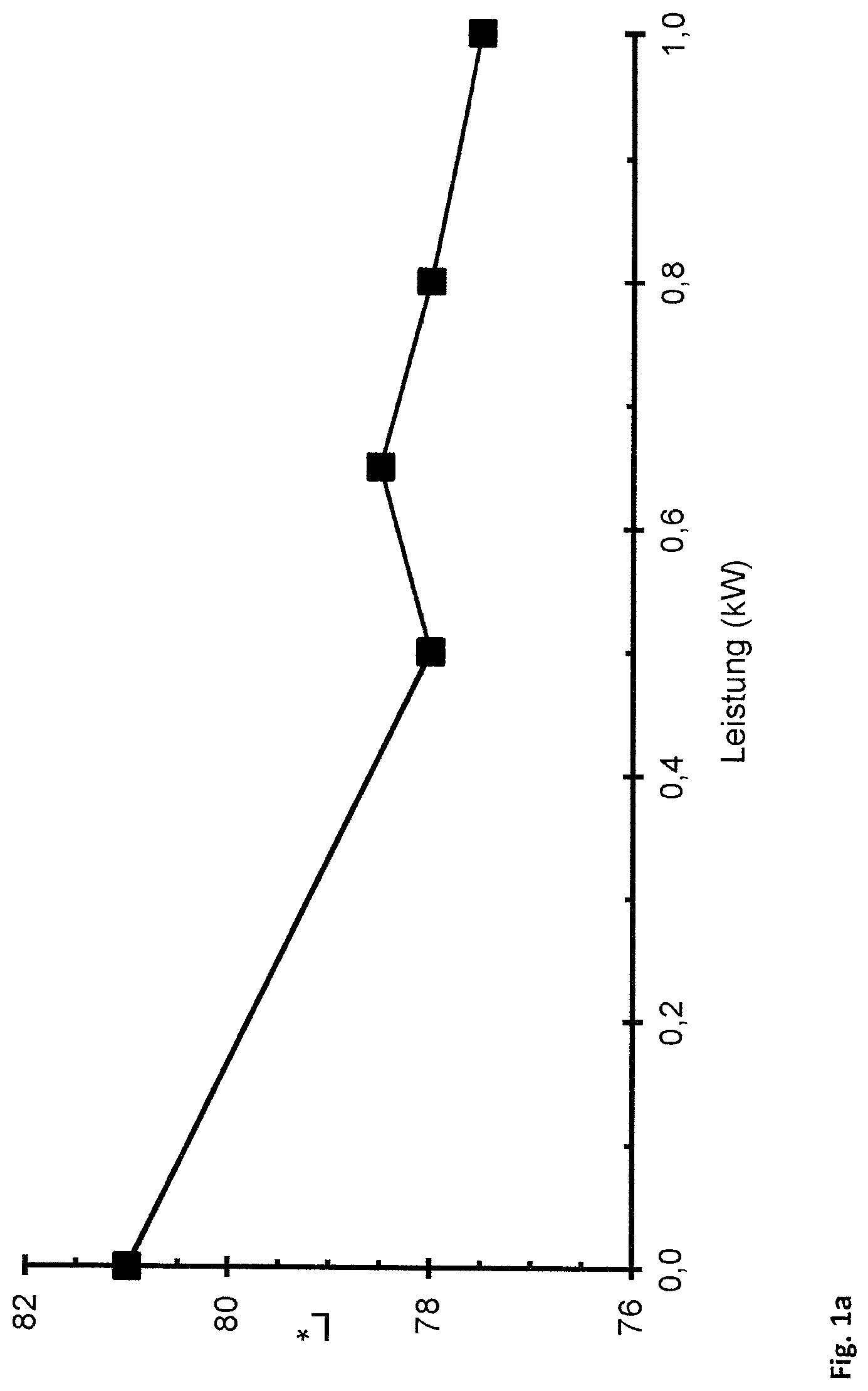 Patent US12305270 — Method for producing a coating — Figure 1