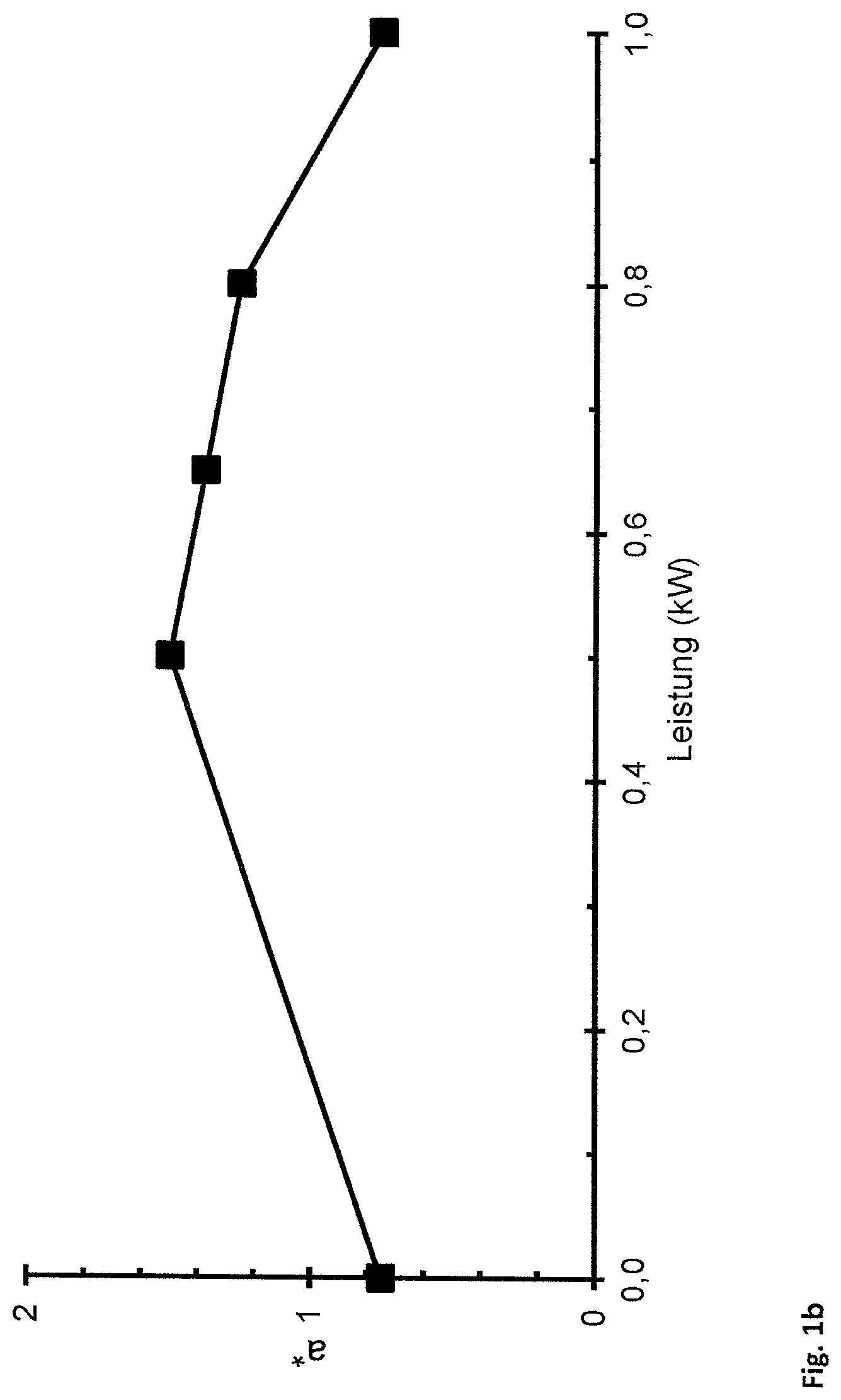 Patent US12305270 Figure 2 – Method for producing a coating