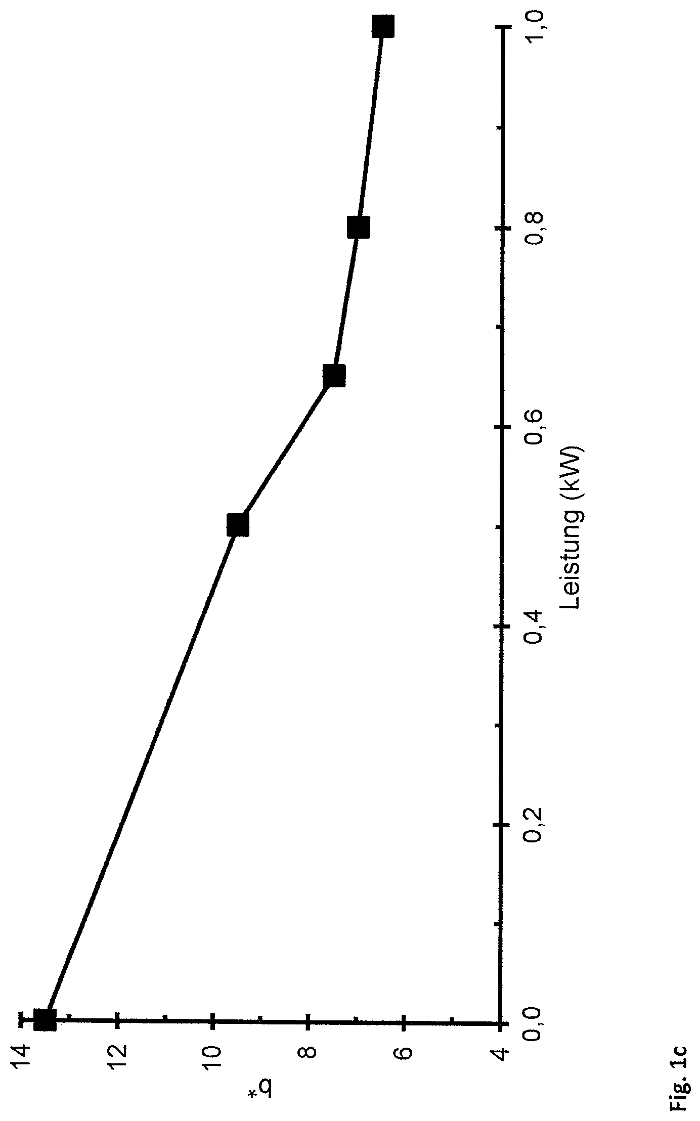 Patent US12305270 Figure 3 – Method for producing a coating