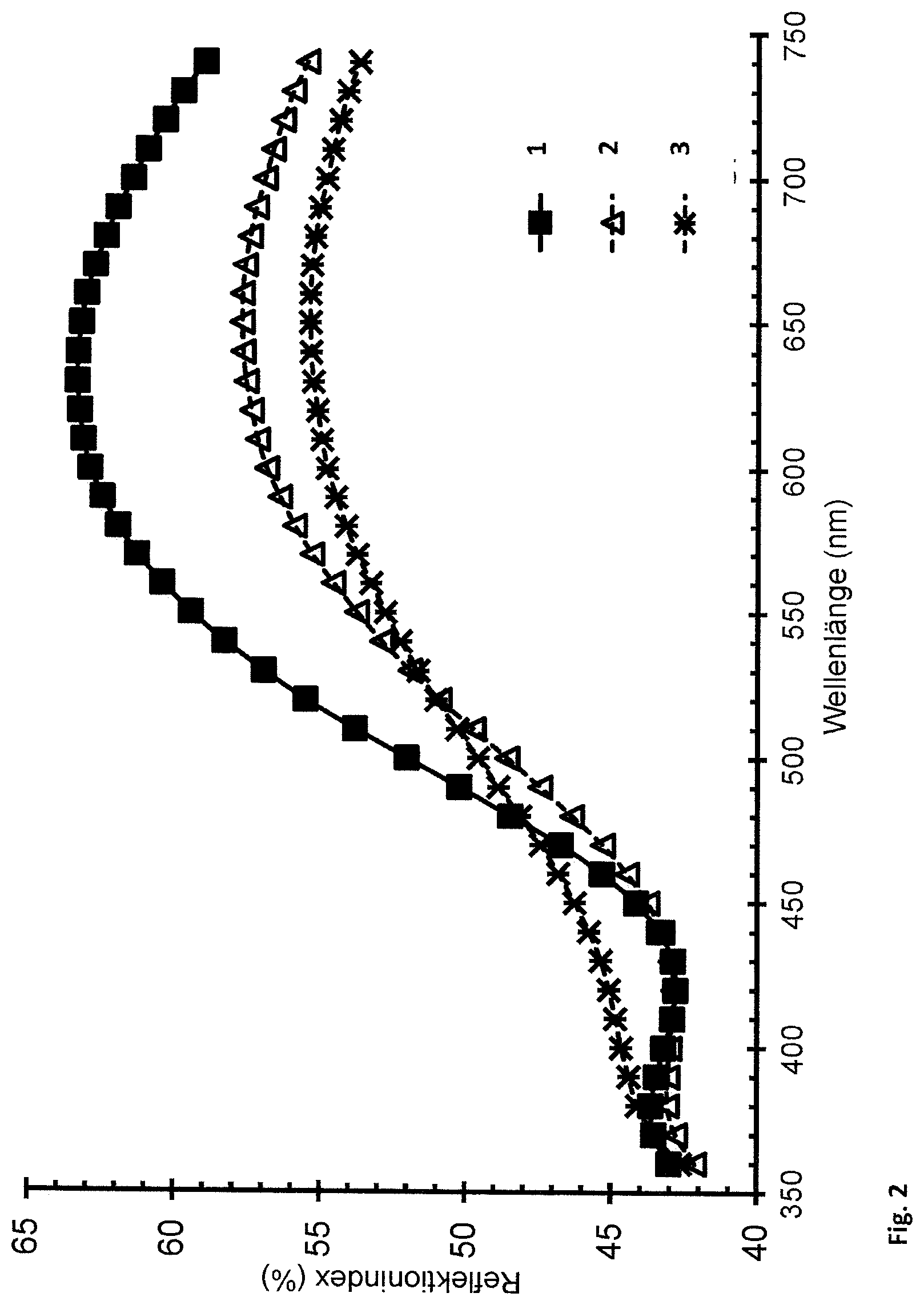 Patent US12305270 Figure 4 – Method for producing a coating