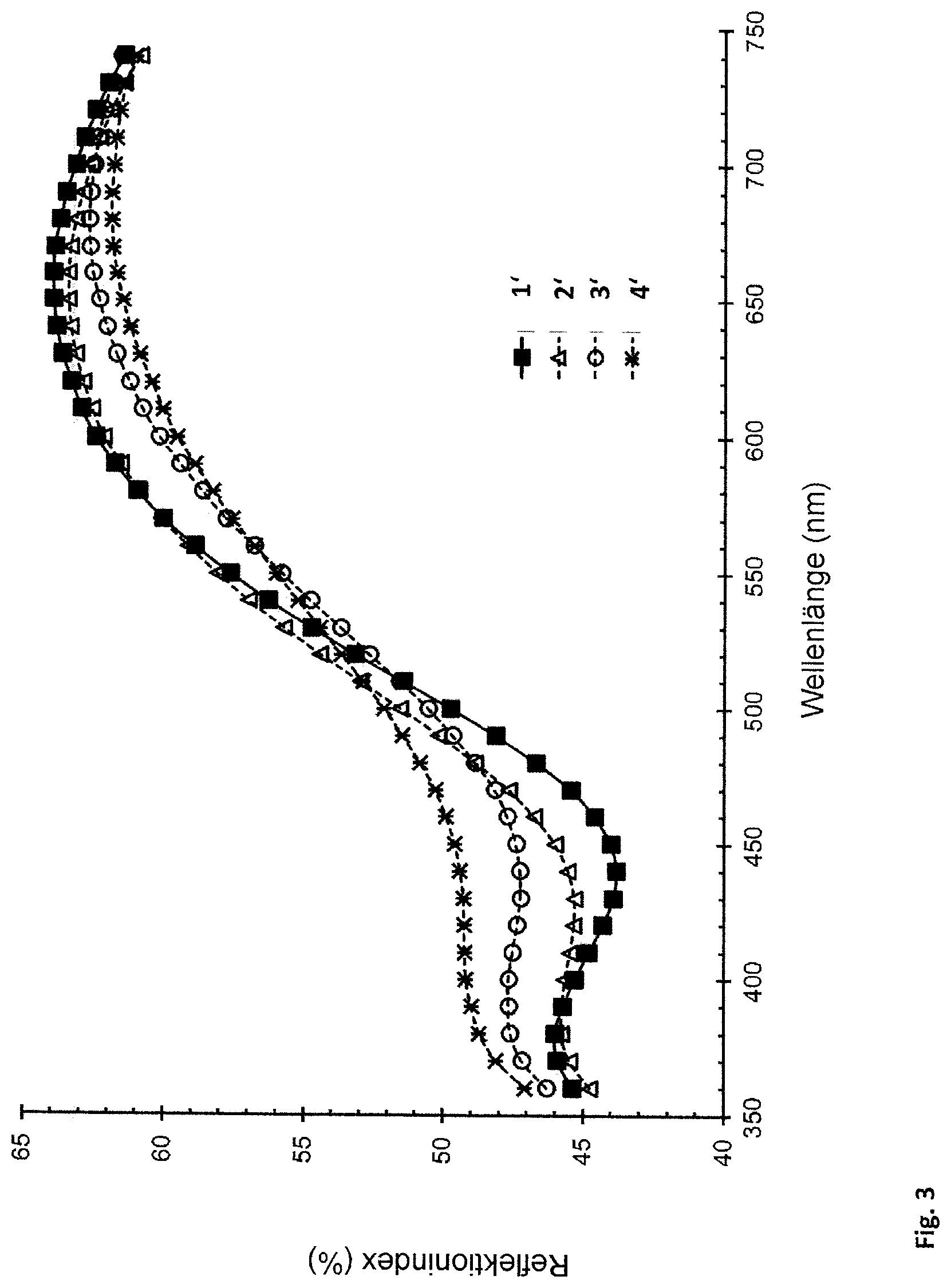 Patent US12305270 Figure 5 – Method for producing a coating