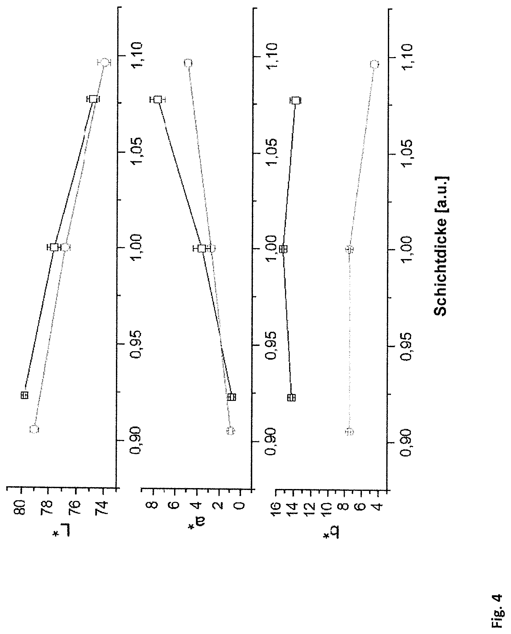 Patent US12305270 Figure 6 – Method for producing a coating