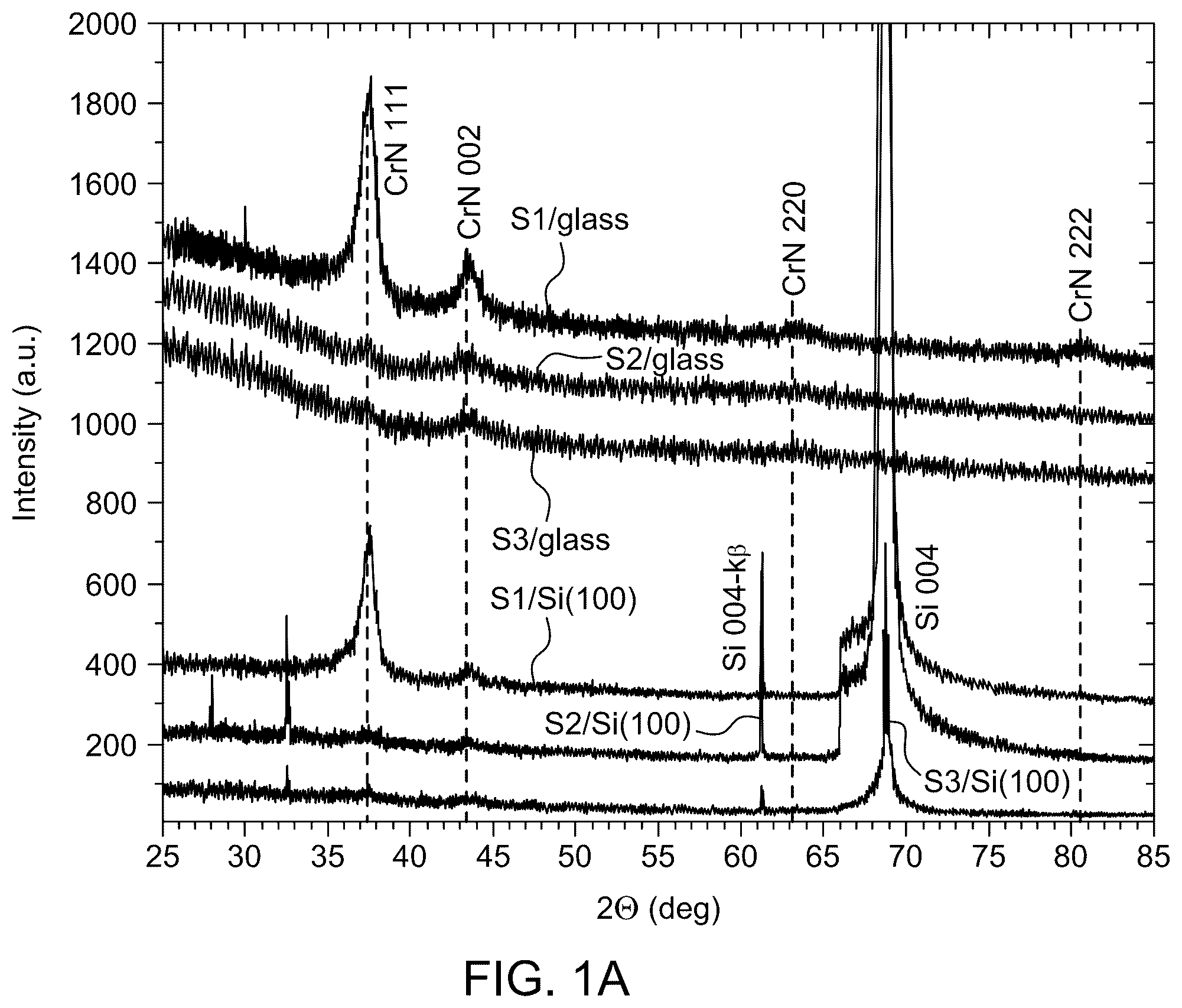 Patent US12305272 Figure 1 – Metal nitride thin film and methods of preparation thereof